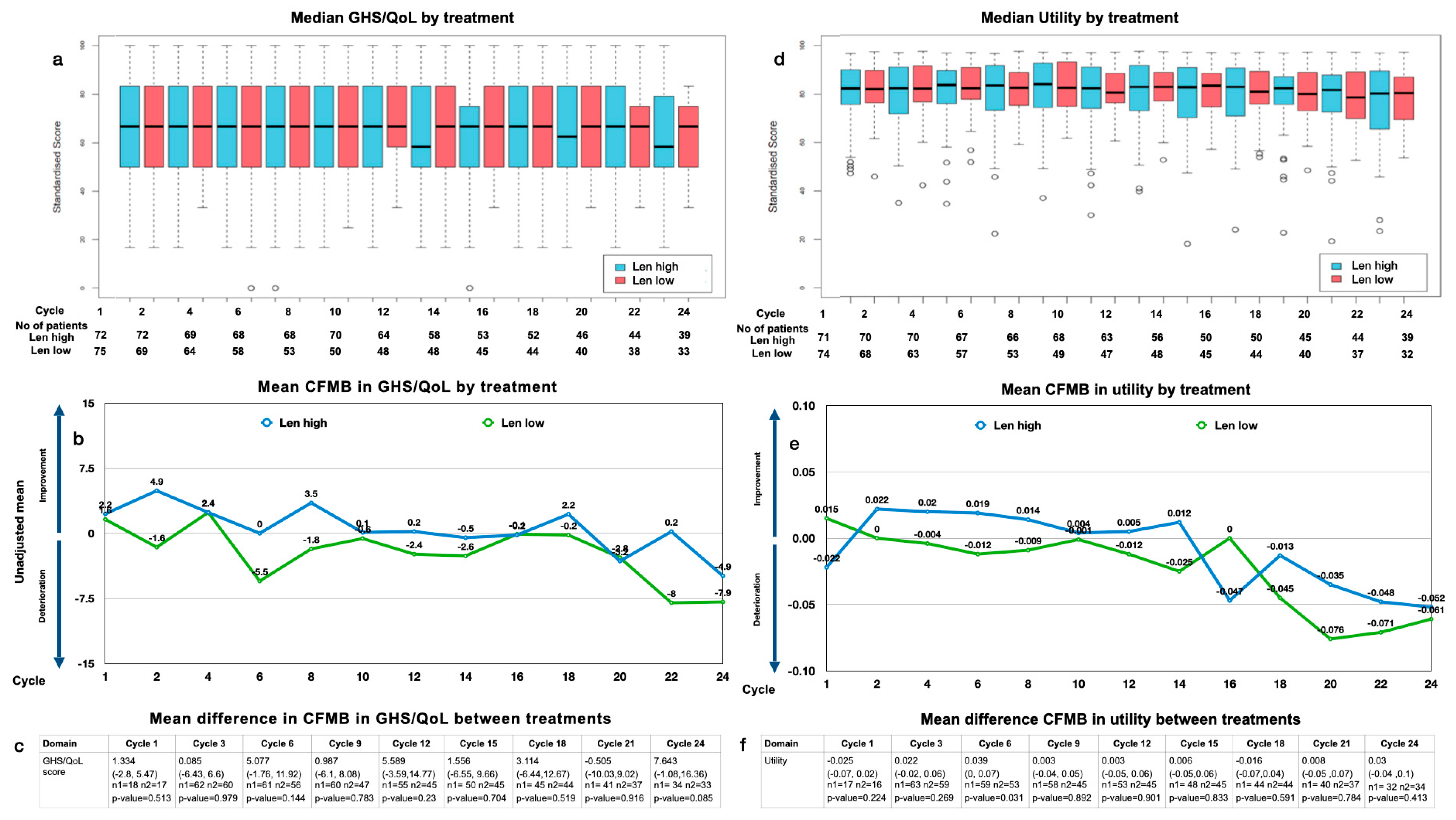 Cancers 15 05157 g001
