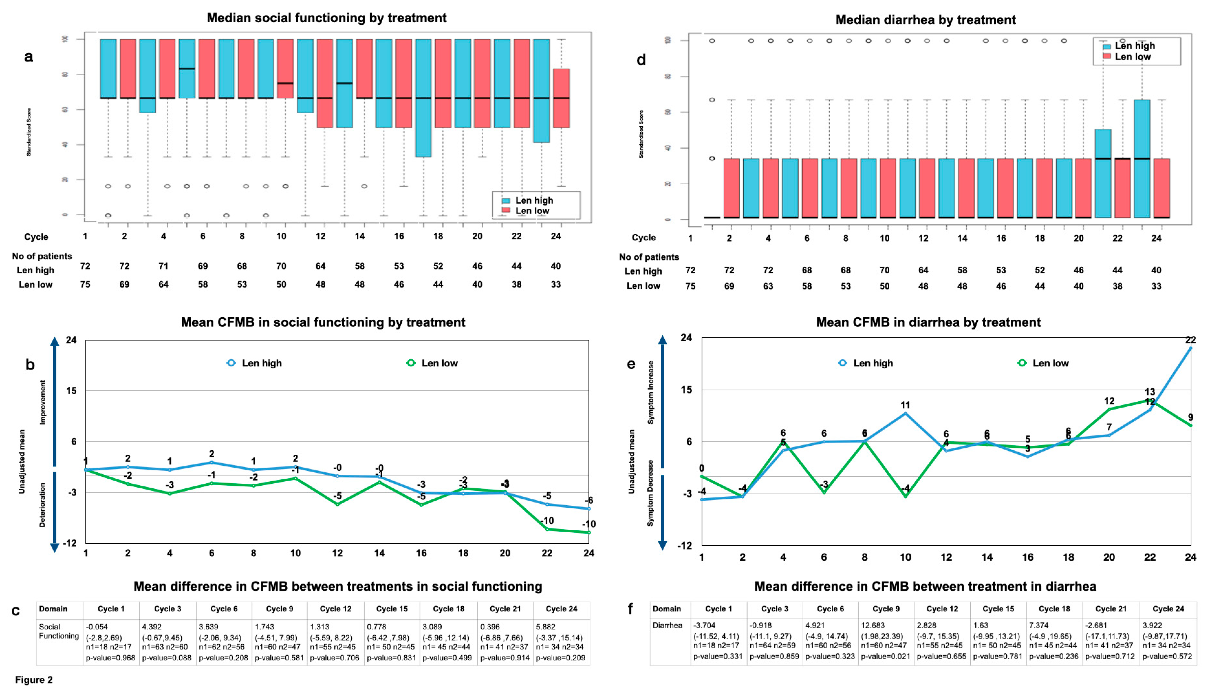 Cancers 15 05157 g002