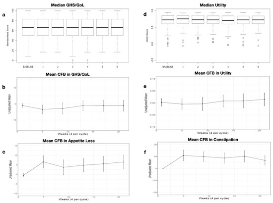 Cancers 15 05157 g0a2