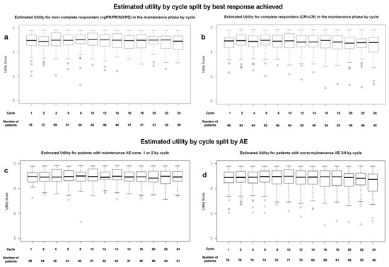 Cancers 15 05157 g0a3a