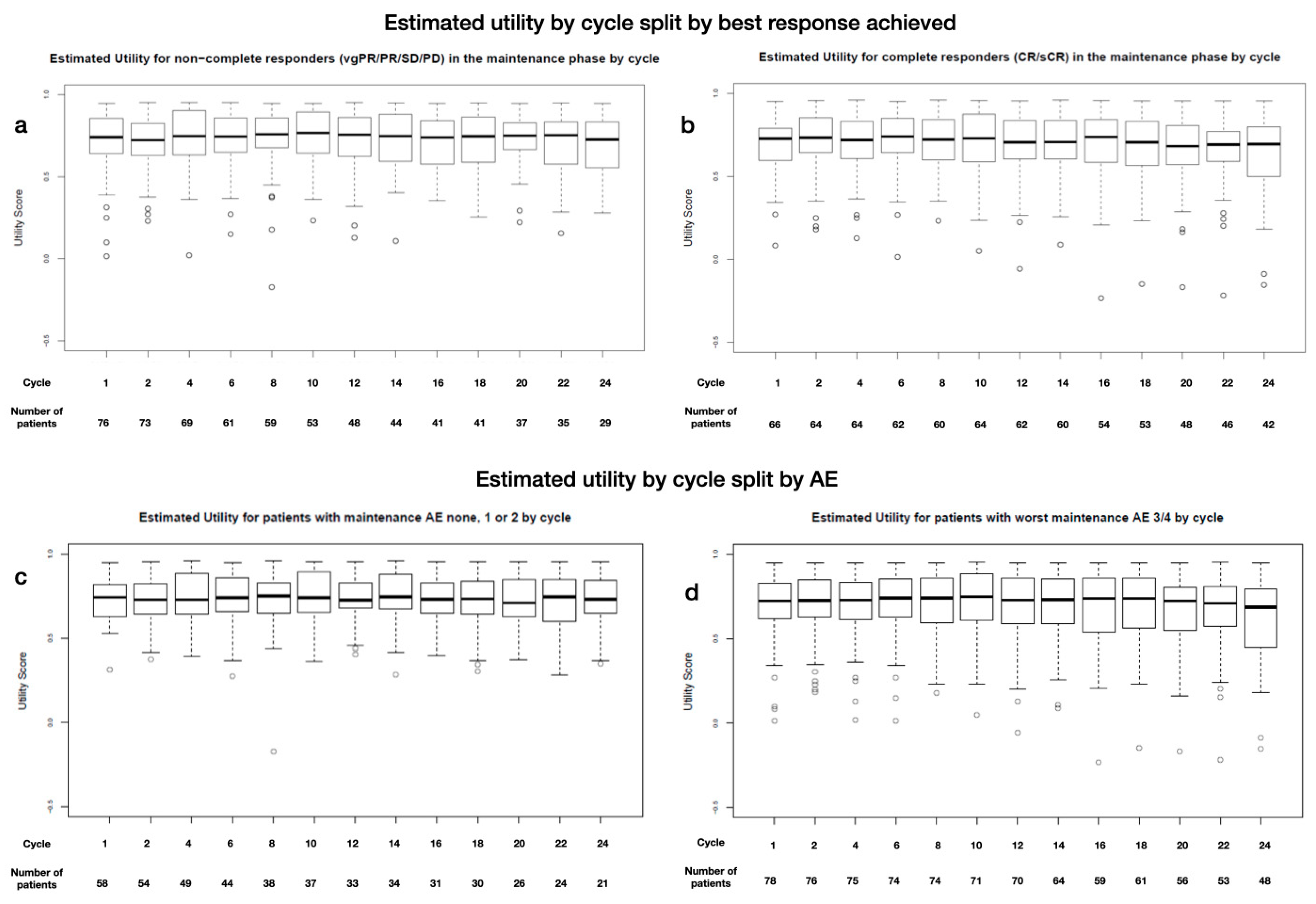 Cancers 15 05157 g0a3a