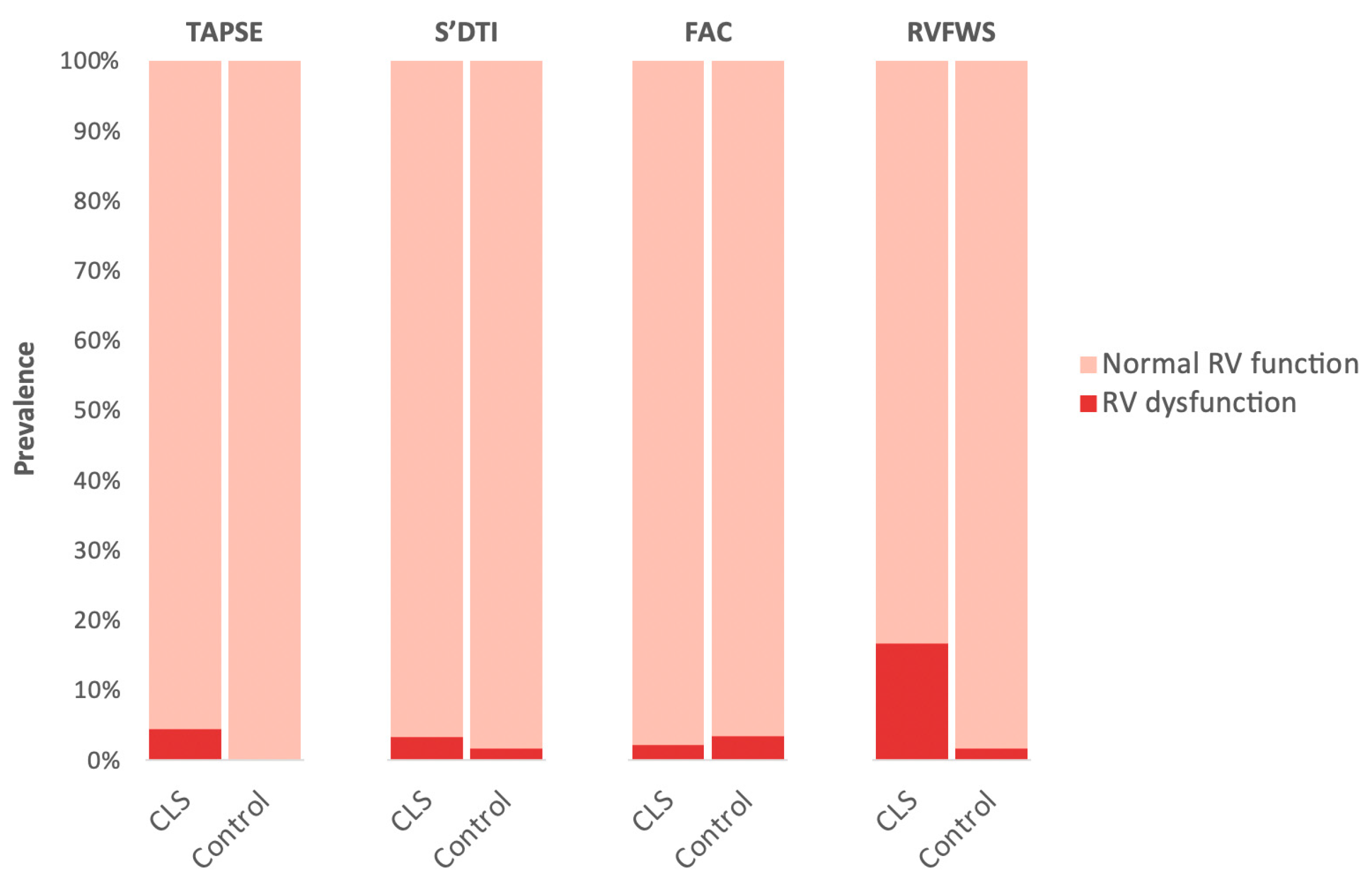Cancers 15 05158 g002