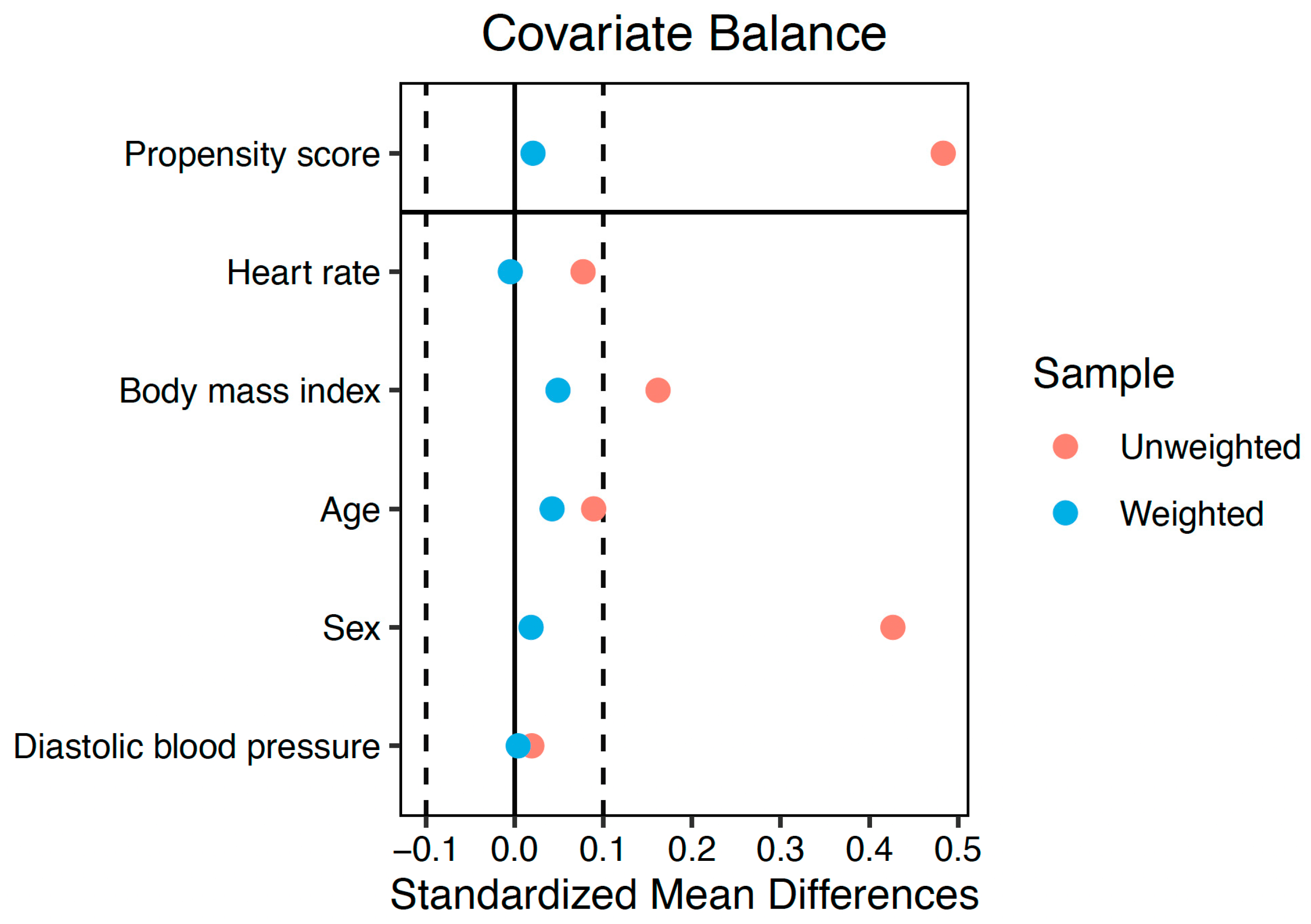 Cancers 15 05158 g003