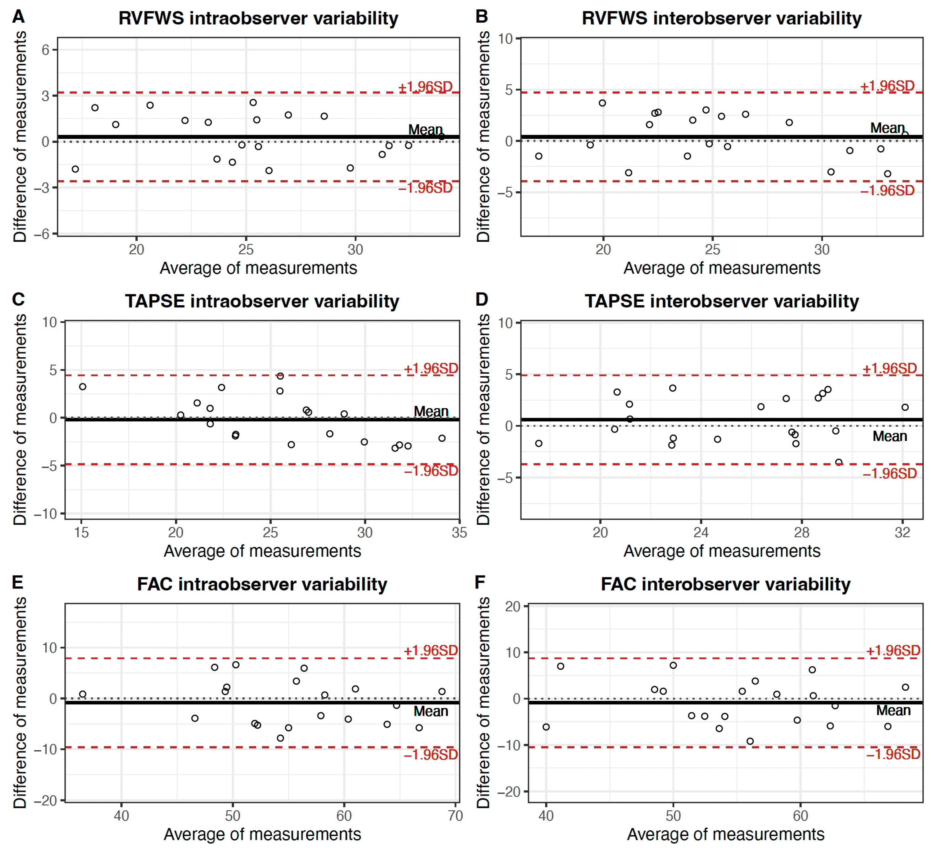 Cancers 15 05158 g004
