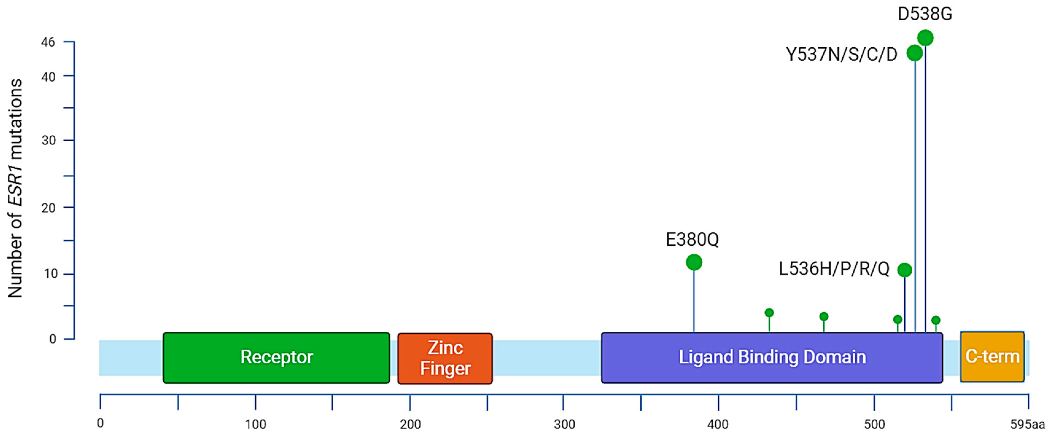 Cancers 15 05169 g002