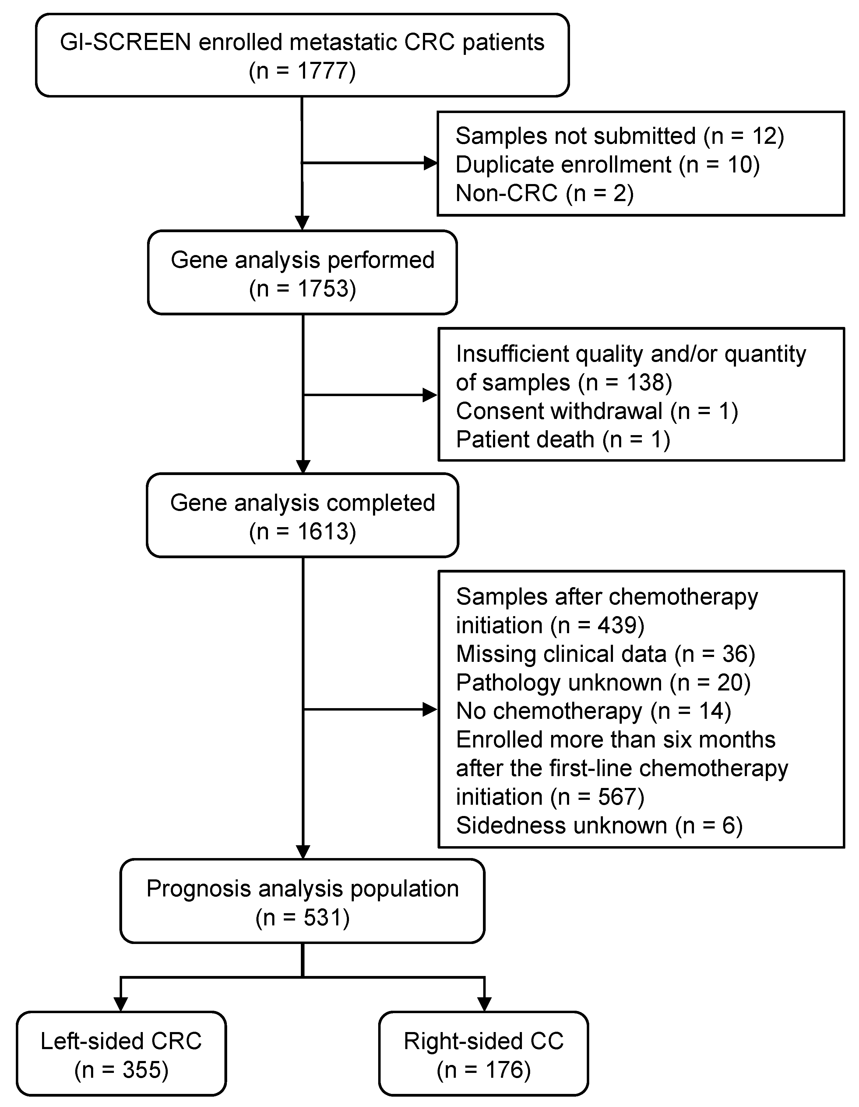 Cancers 15 05172 g001