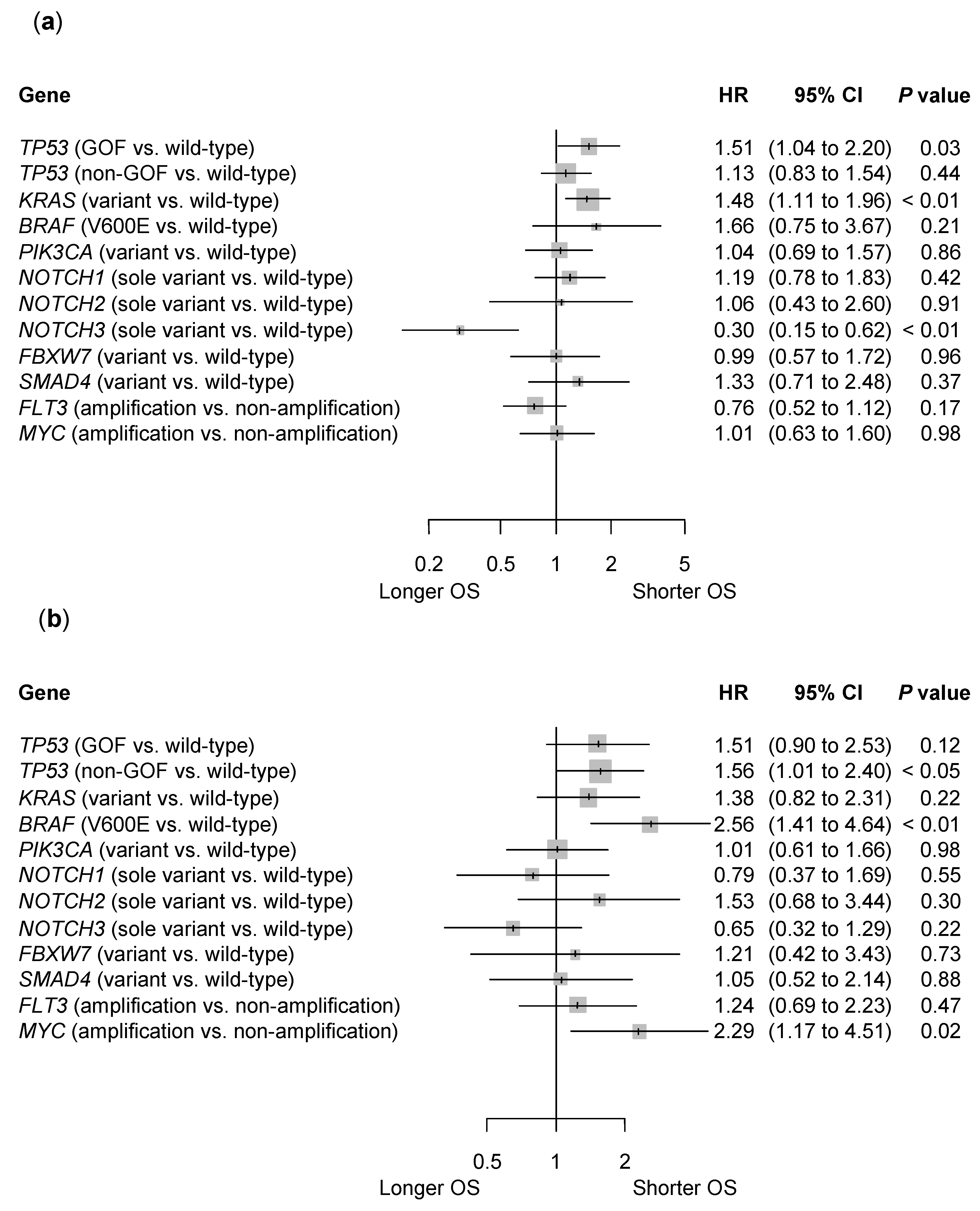 Cancers 15 05172 g003