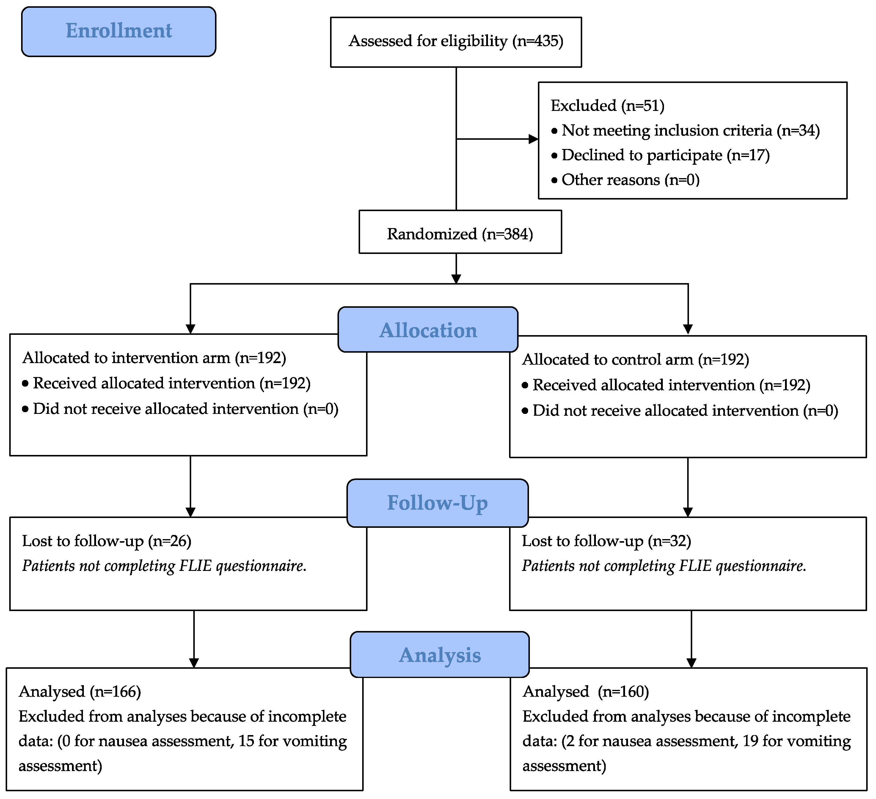 Cancers 15 05174 g001