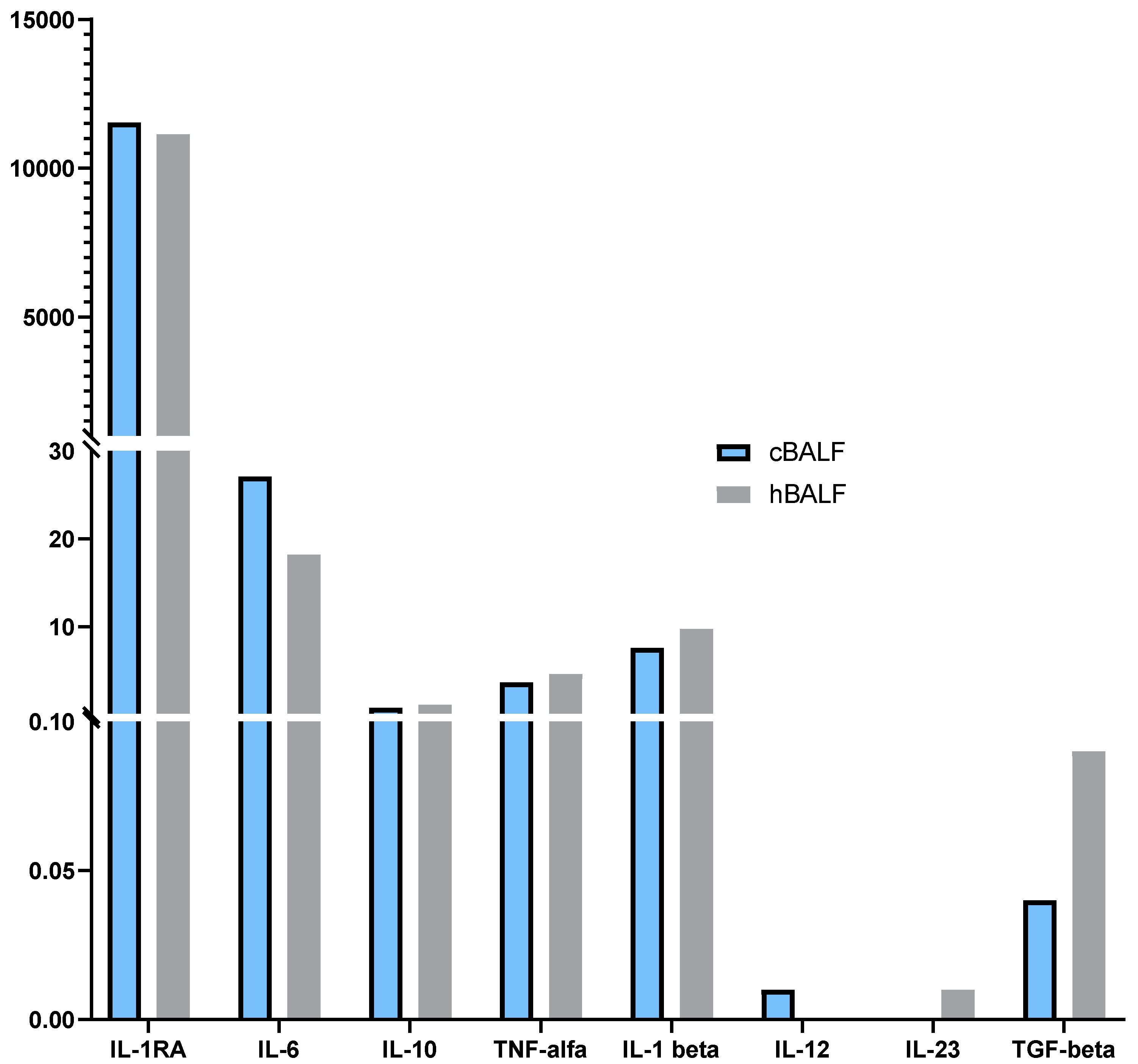 Cancers 15 05175 g005