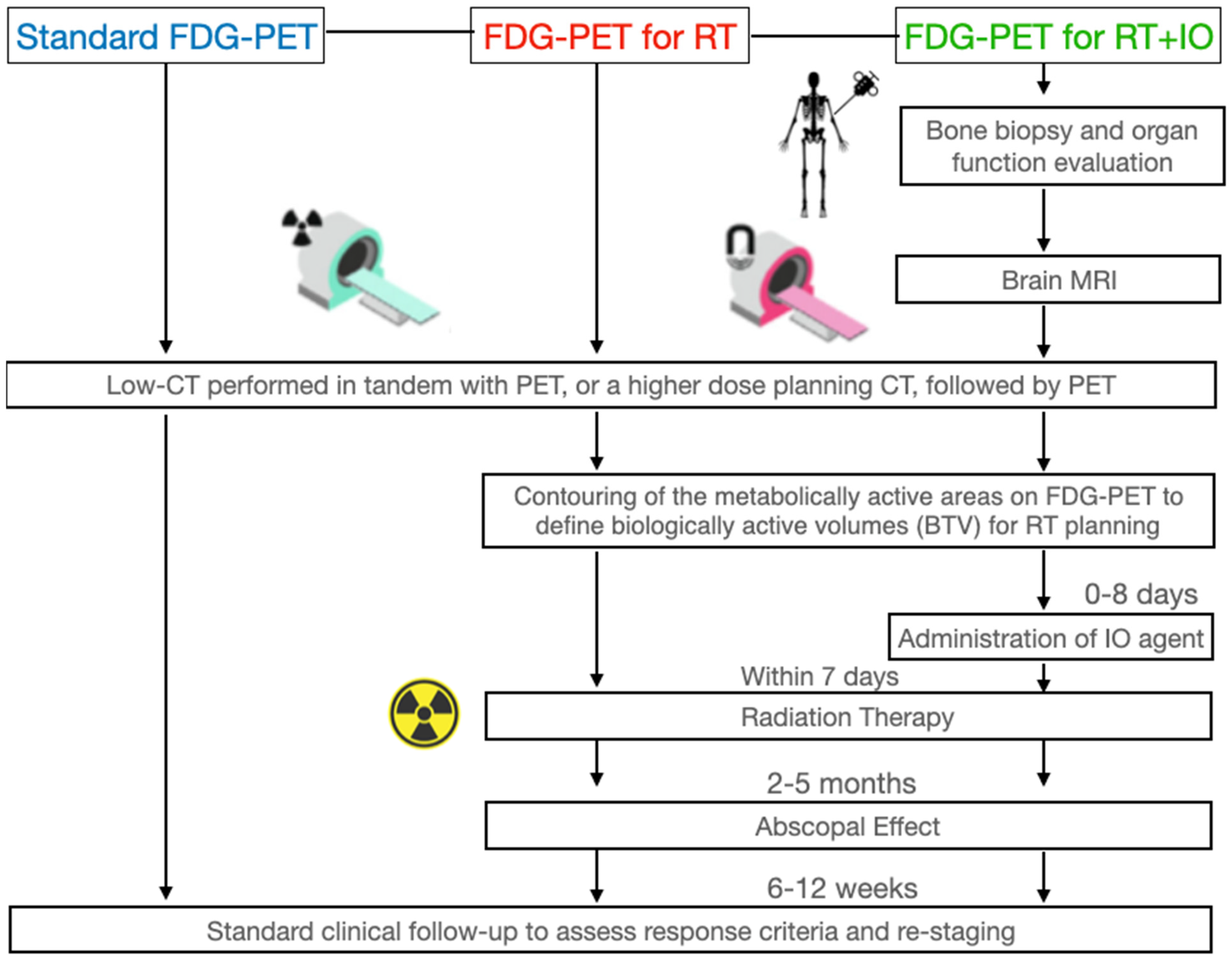 Cancers 15 05179 g001