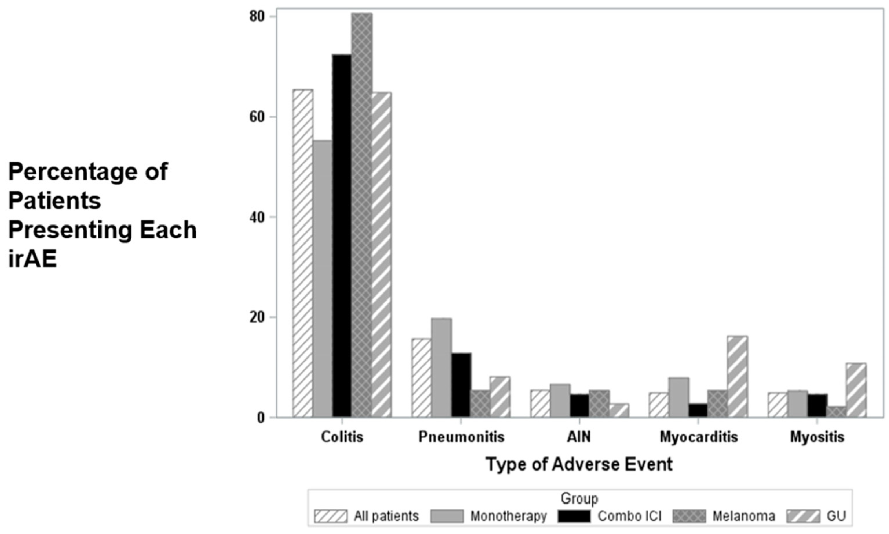 Cancers 15 05181 g001