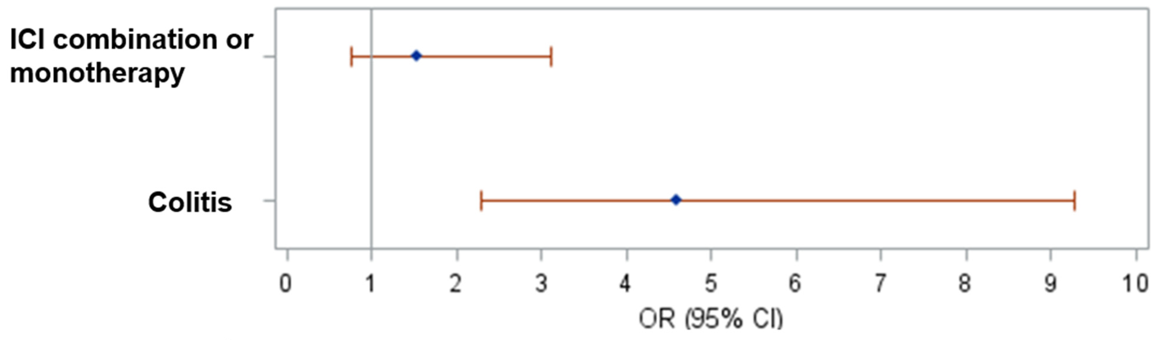 Cancers 15 05181 g002