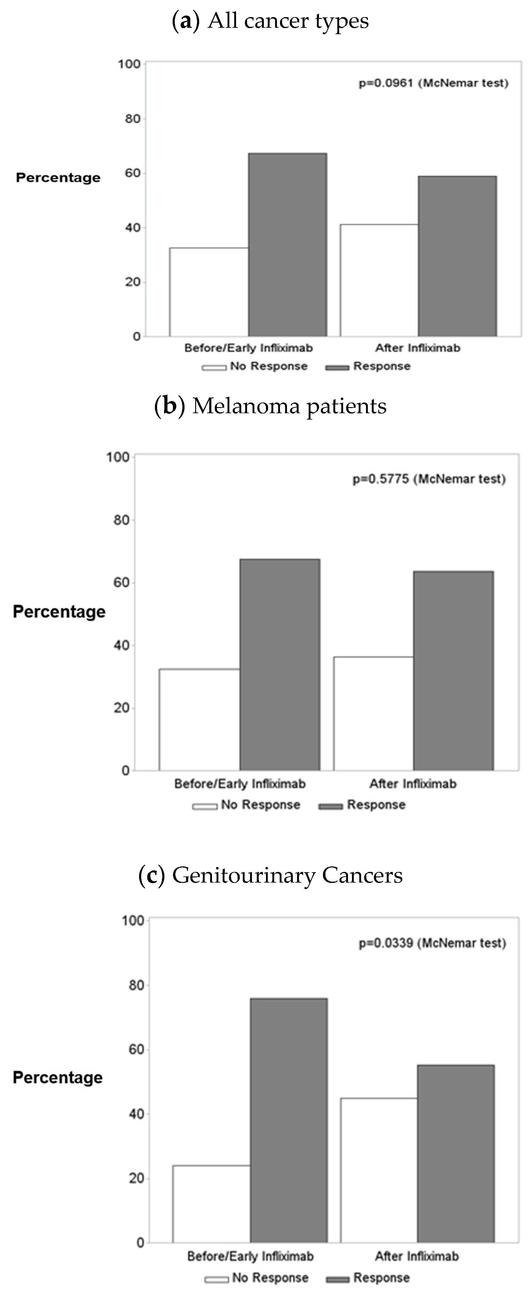 Cancers 15 05181 g003