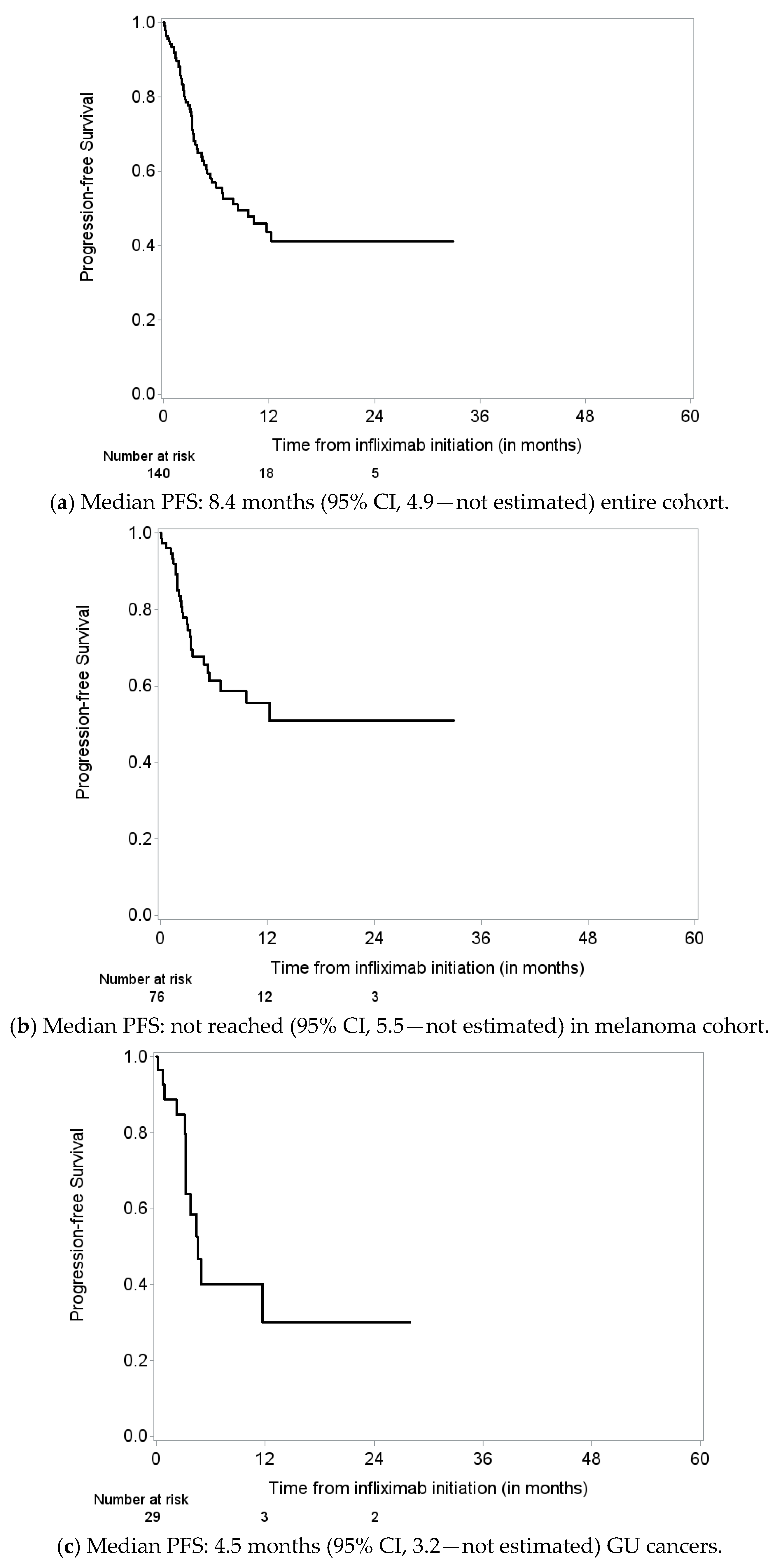 Cancers 15 05181 g004