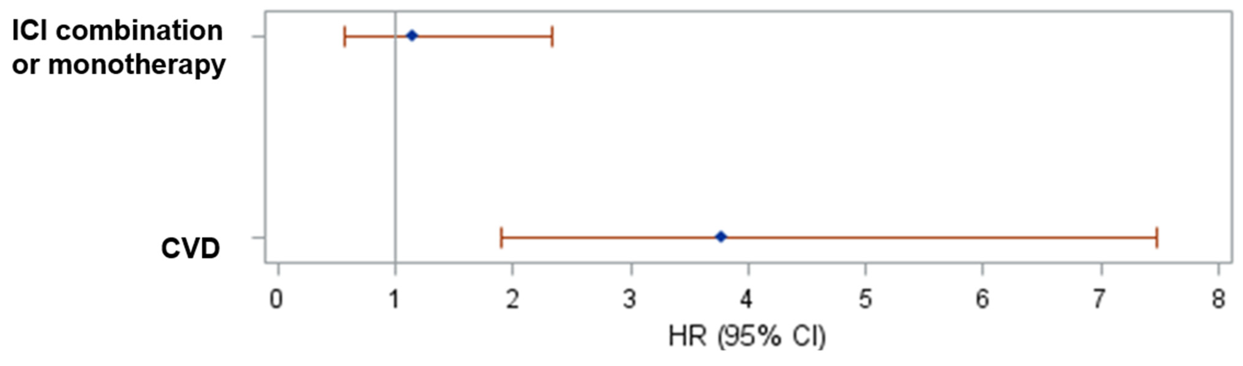 Cancers 15 05181 g005