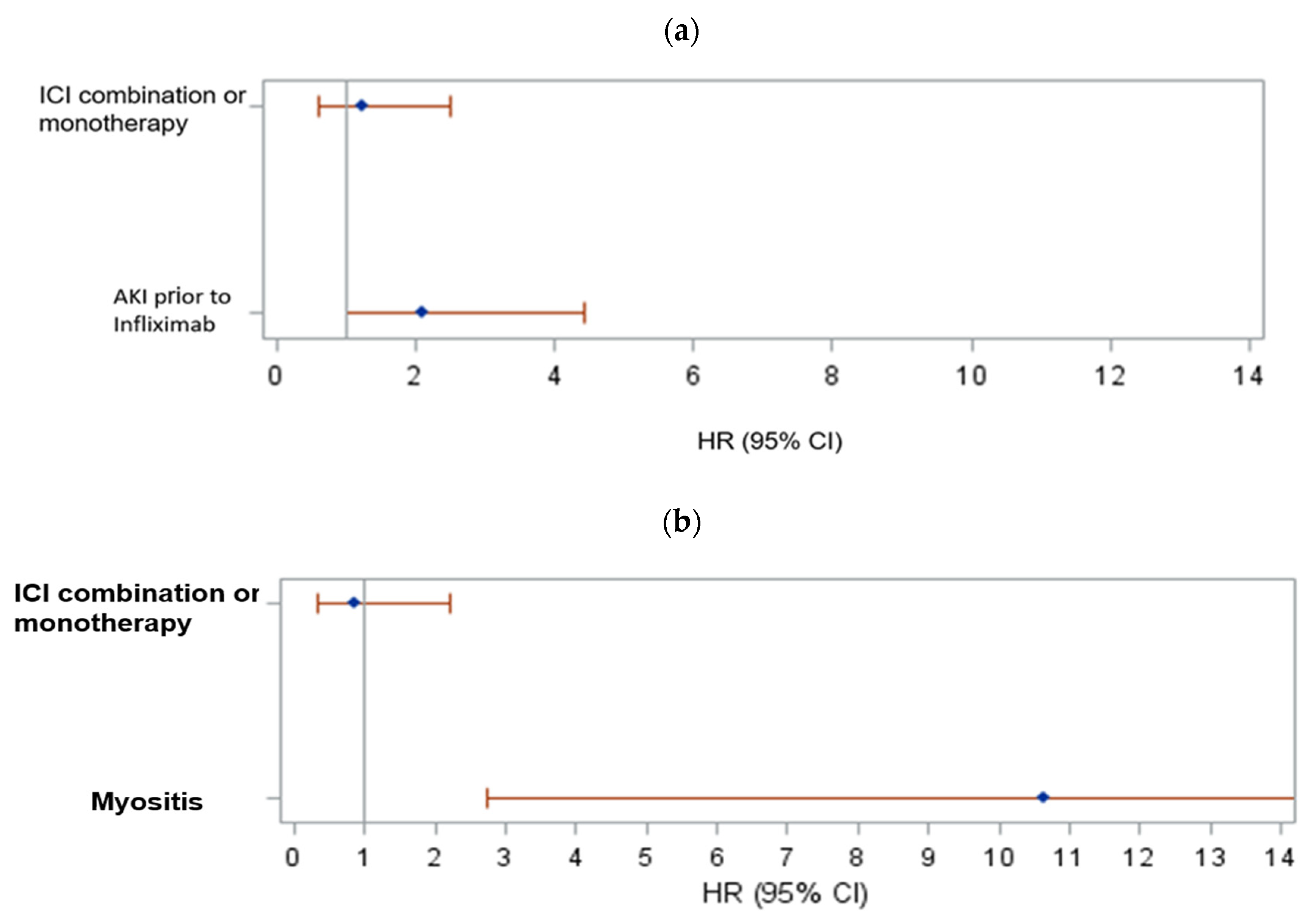 Cancers 15 05181 g007