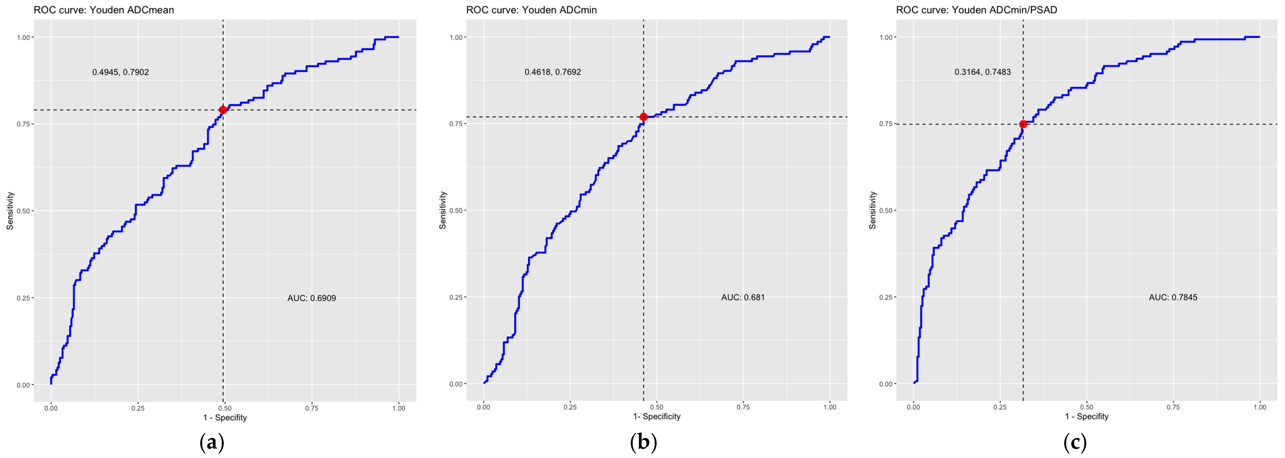 Cancers 15 05183 g004