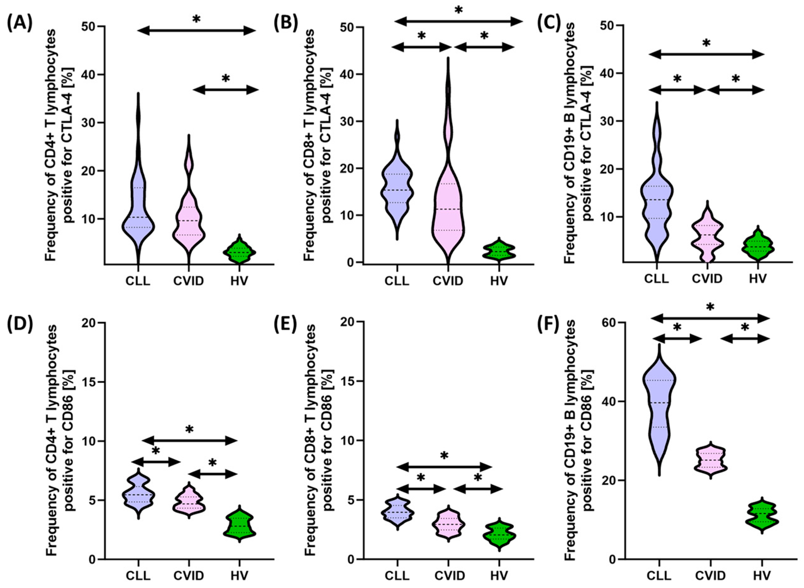 Cancers 15 05184 g002