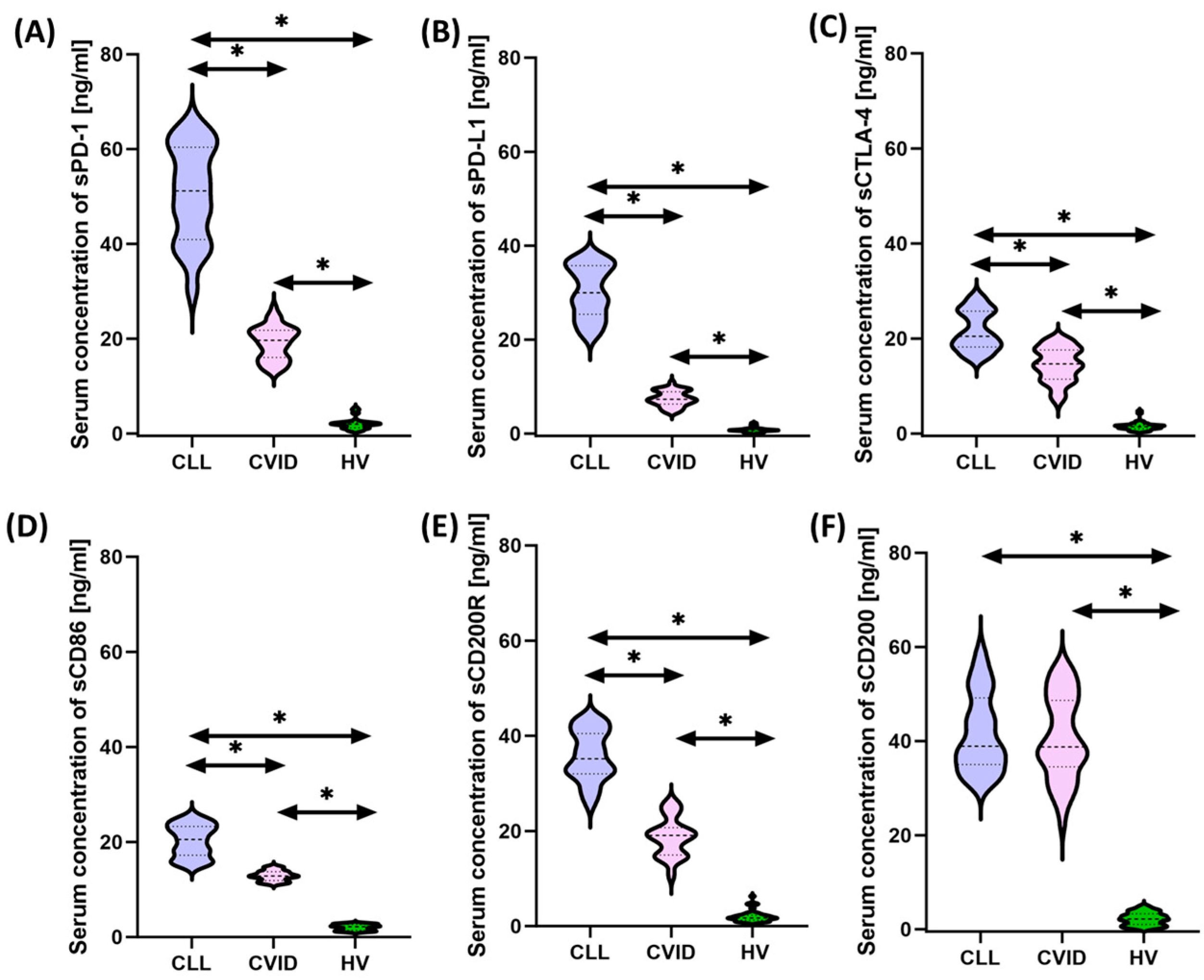 Cancers 15 05184 g004