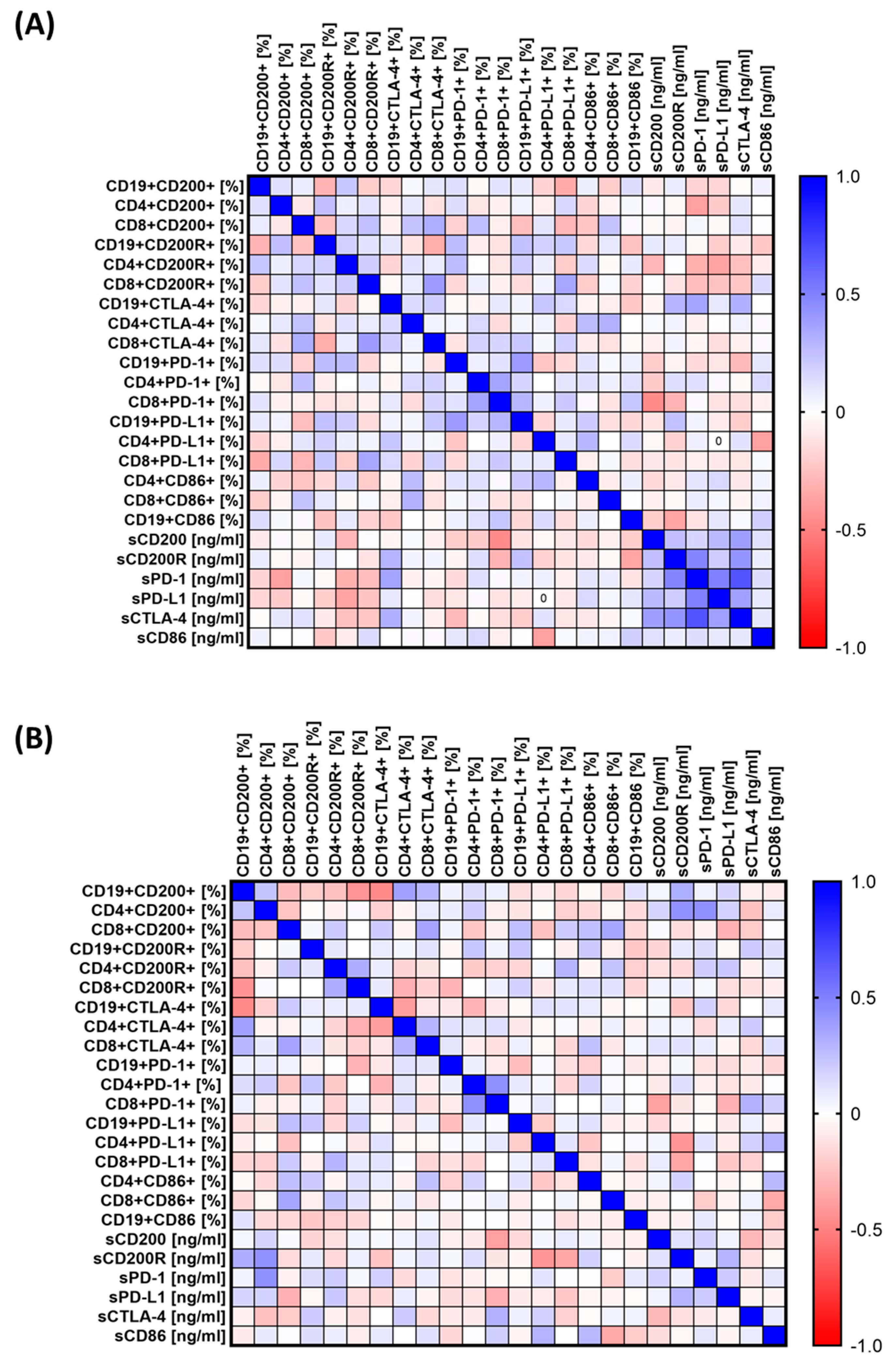 Cancers 15 05184 g005