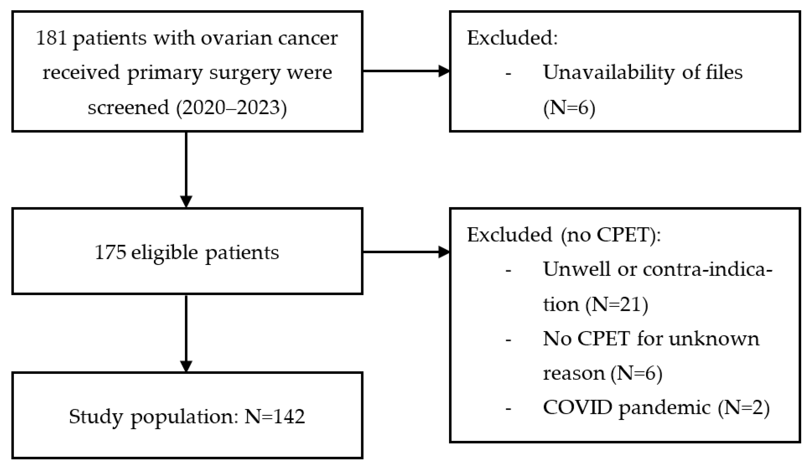 Cancers 15 05185 g001