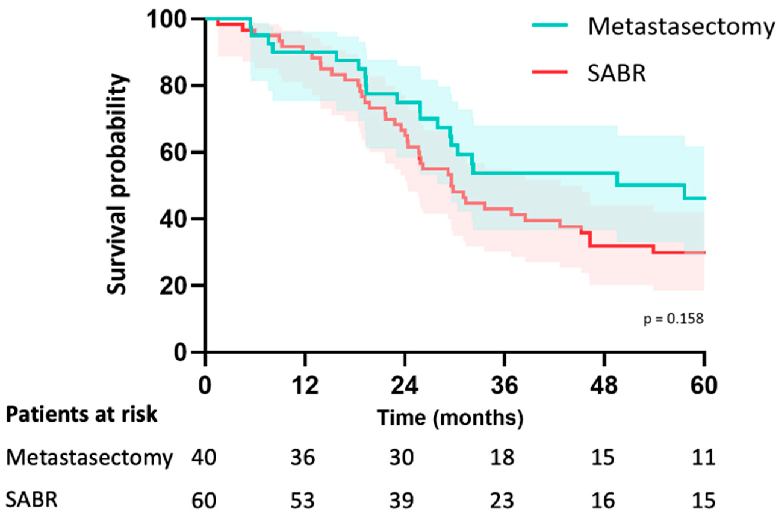 Cancers 15 05186 g002