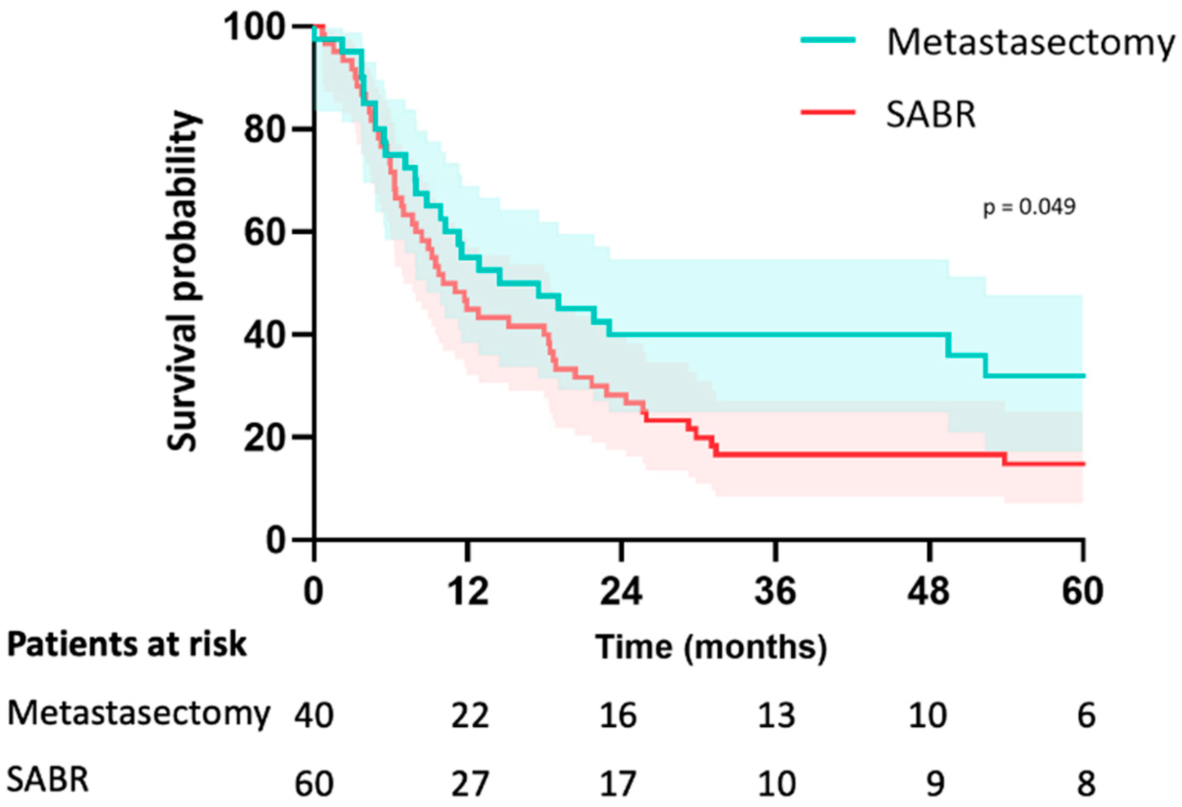 Cancers 15 05186 g003