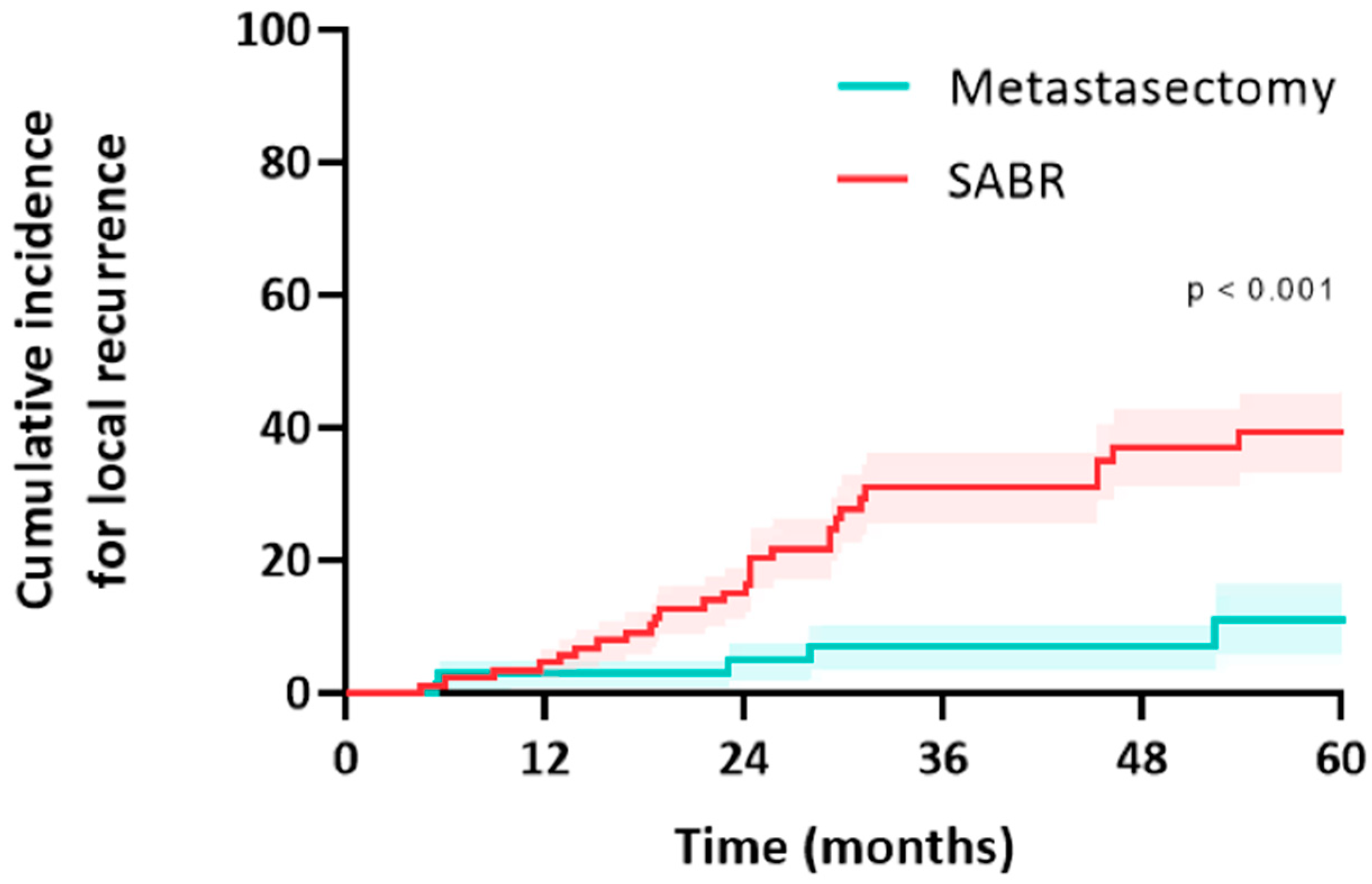 Cancers 15 05186 g004