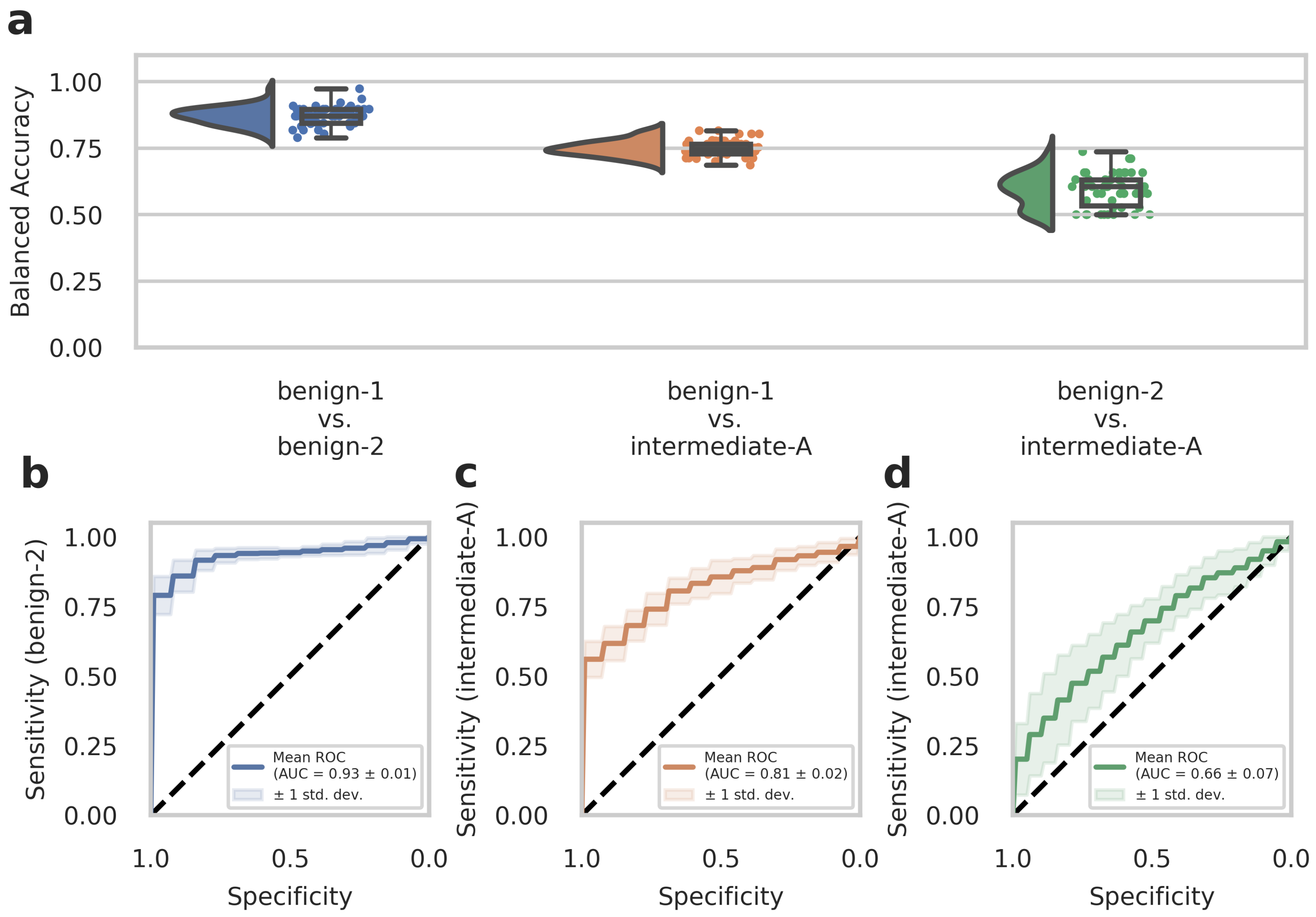 Cancers 15 05190 g002
