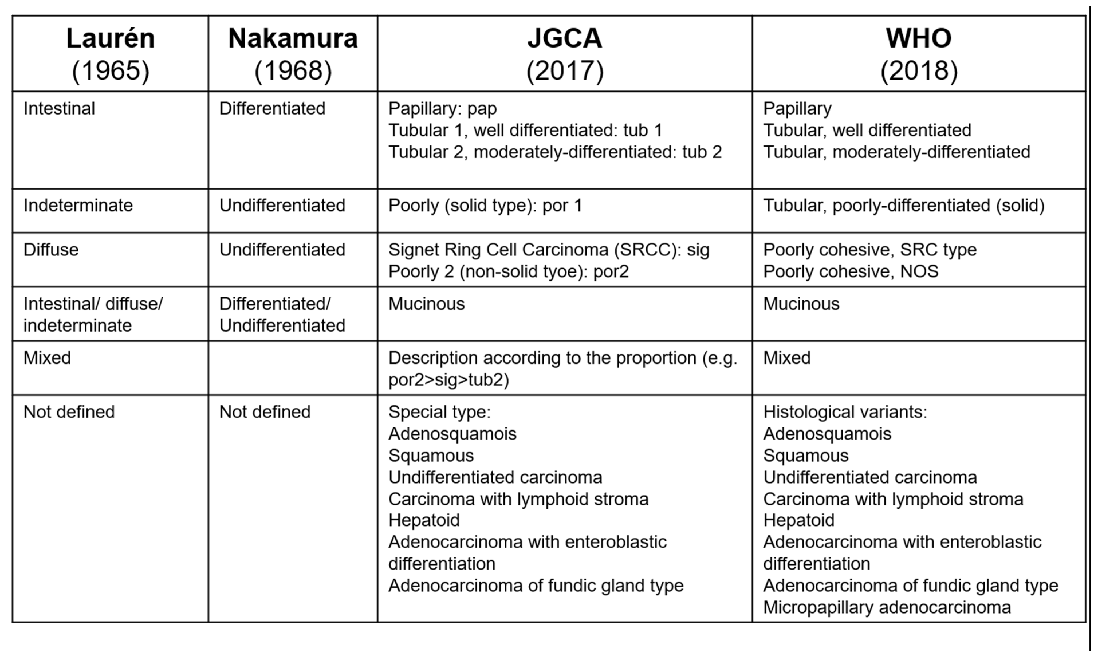 Cancers 15 05191 g001