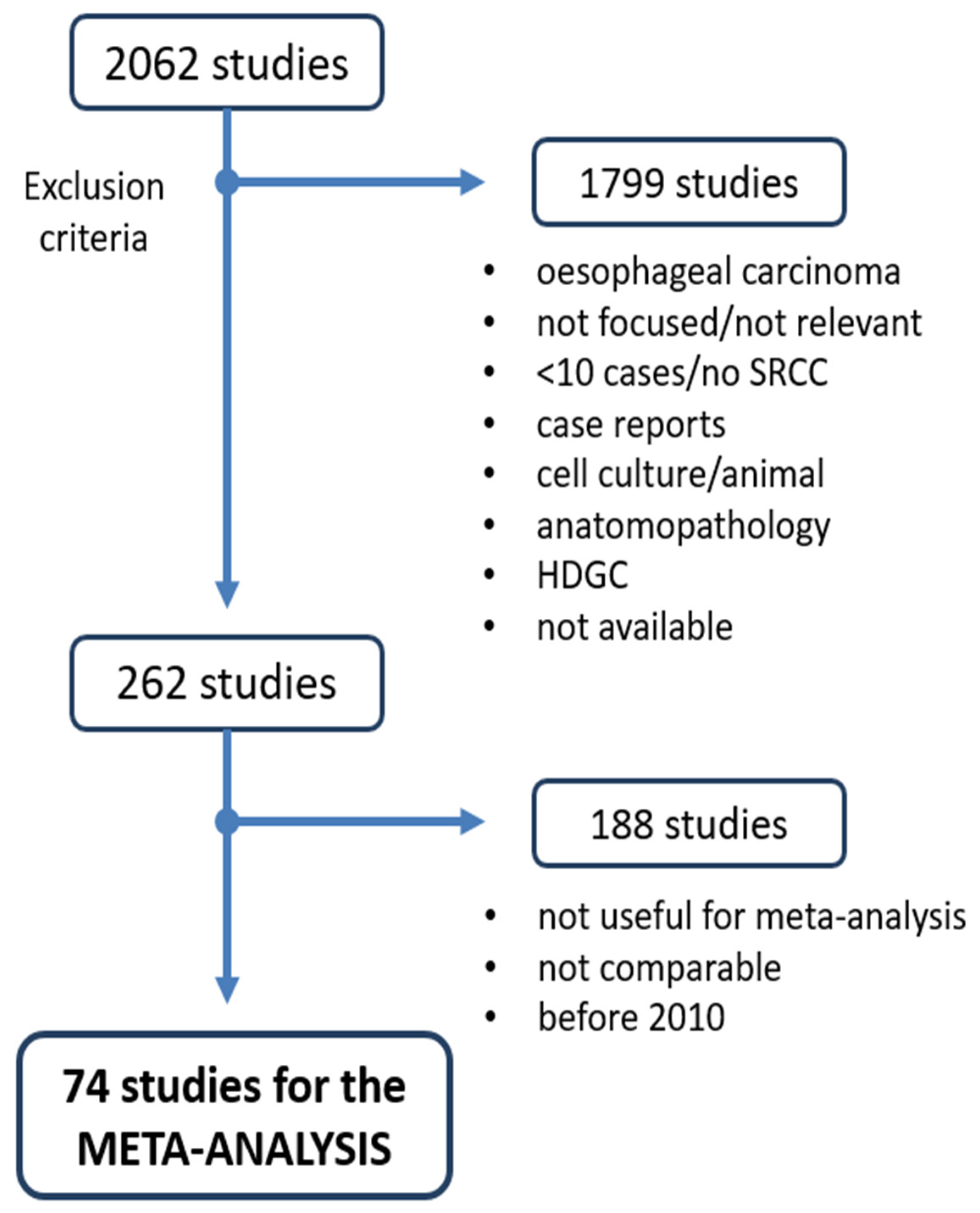 Cancers 15 05191 g002