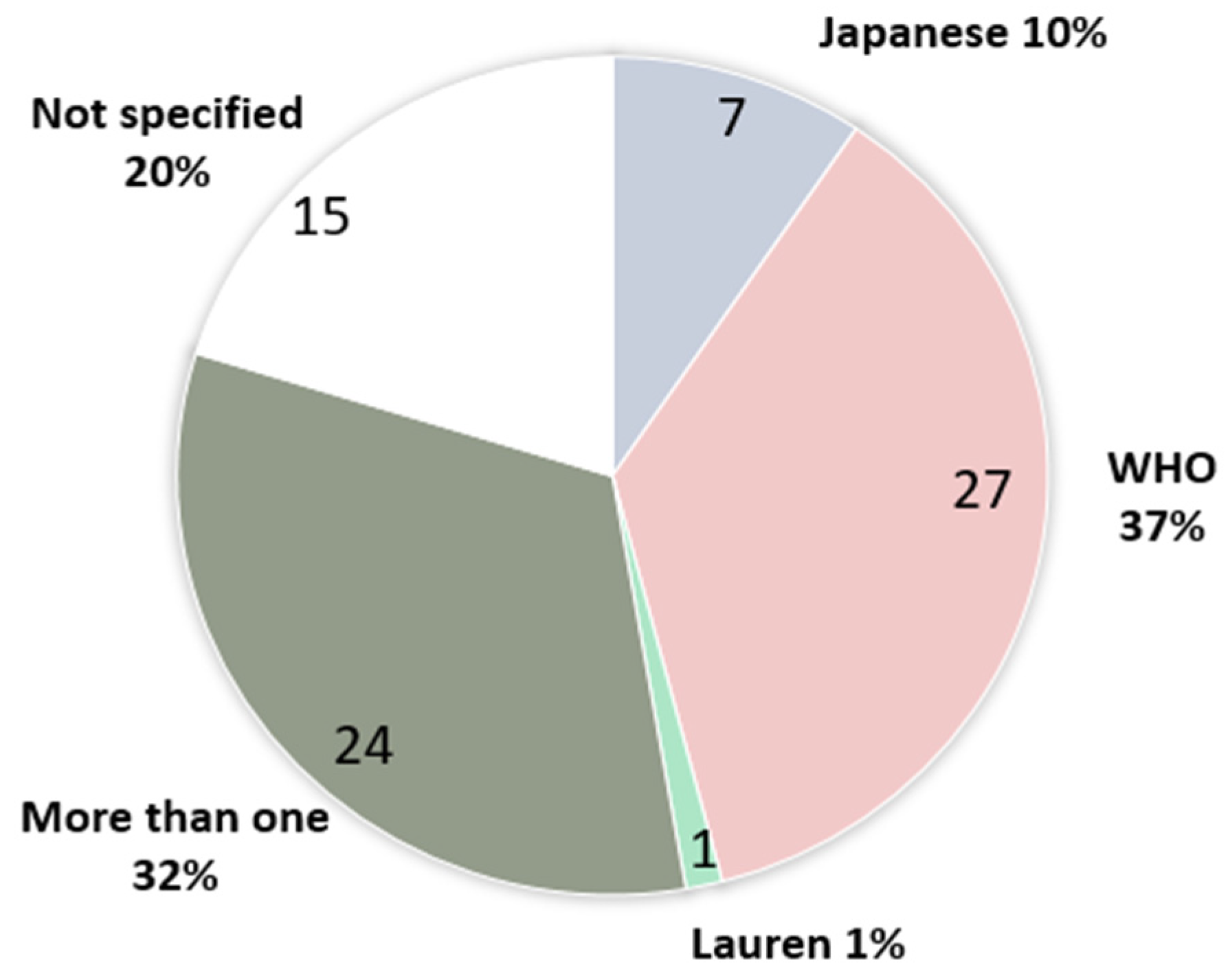 Cancers 15 05191 g003