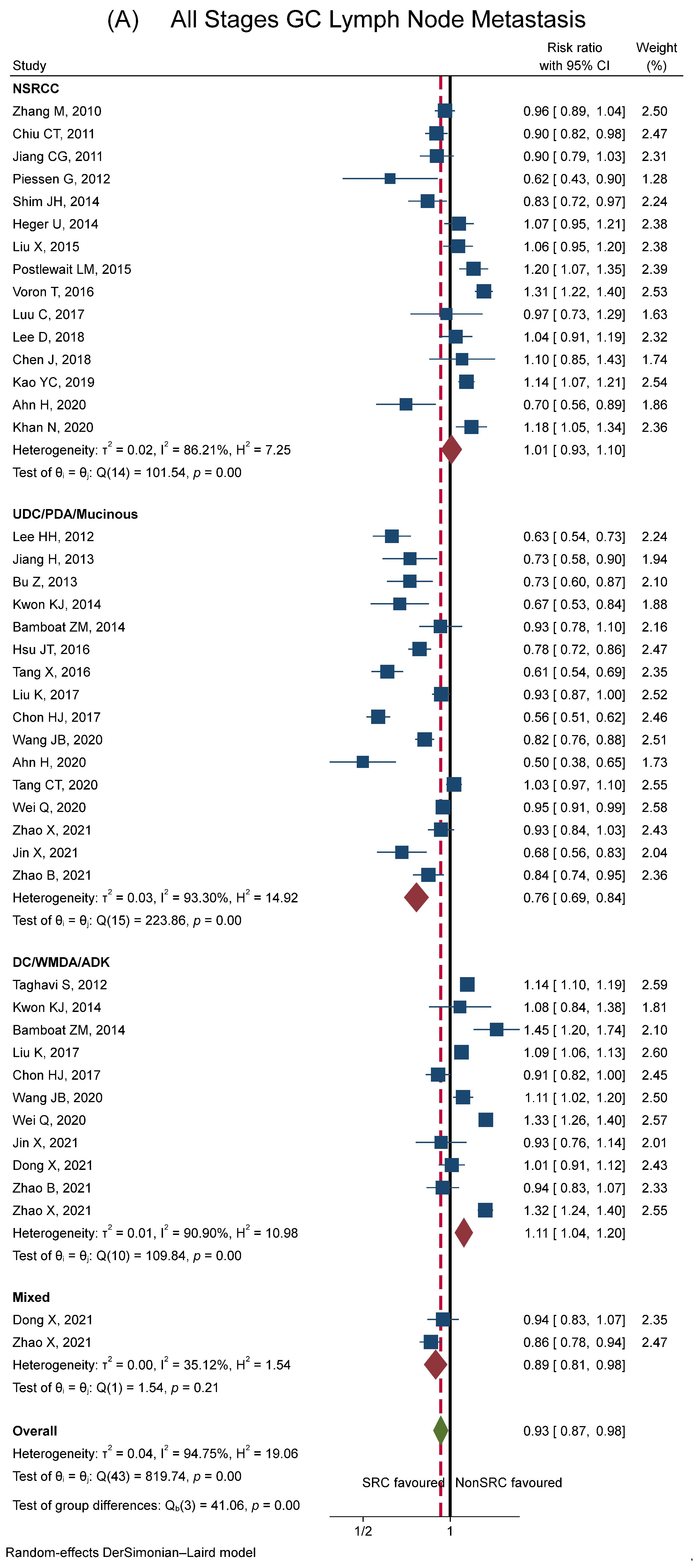 Cancers 15 05191 g004a