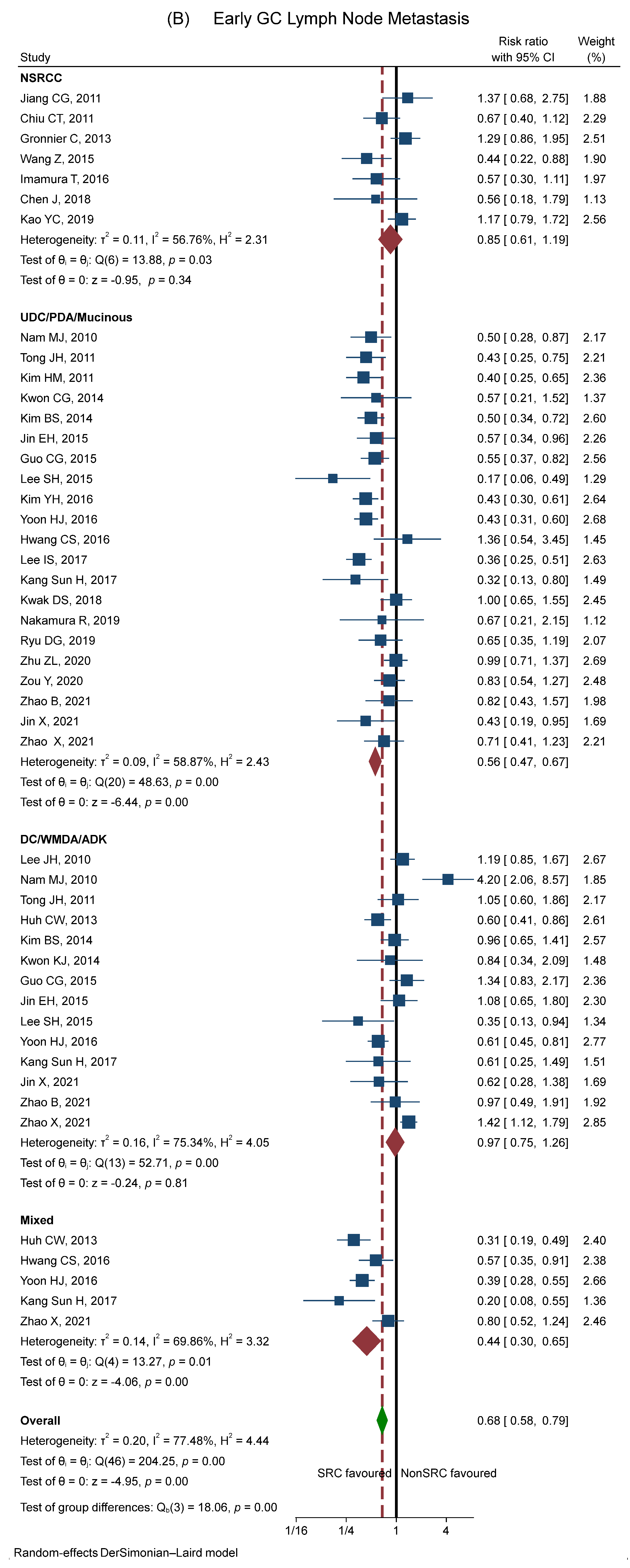 Cancers 15 05191 g004b