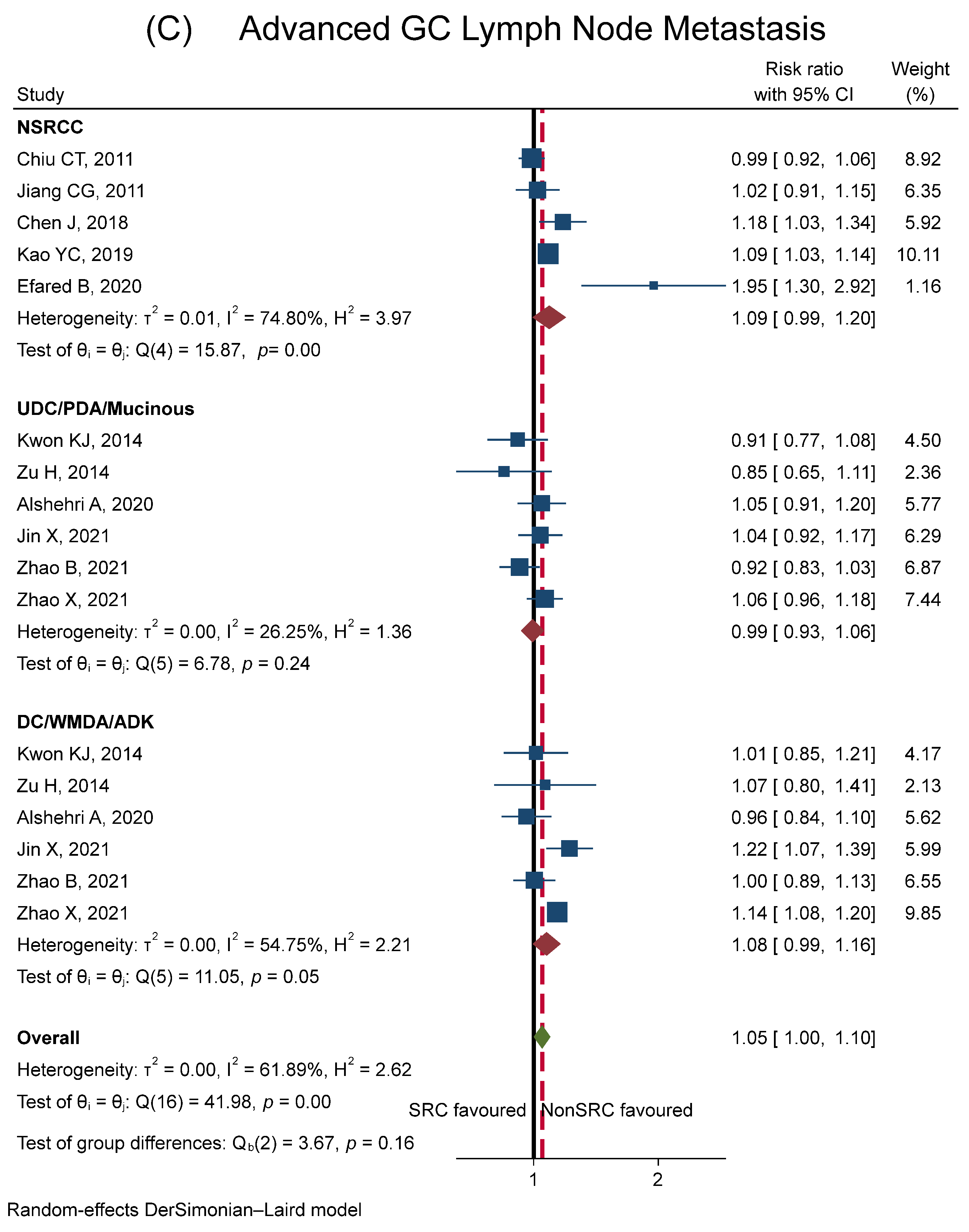 Cancers 15 05191 g004c
