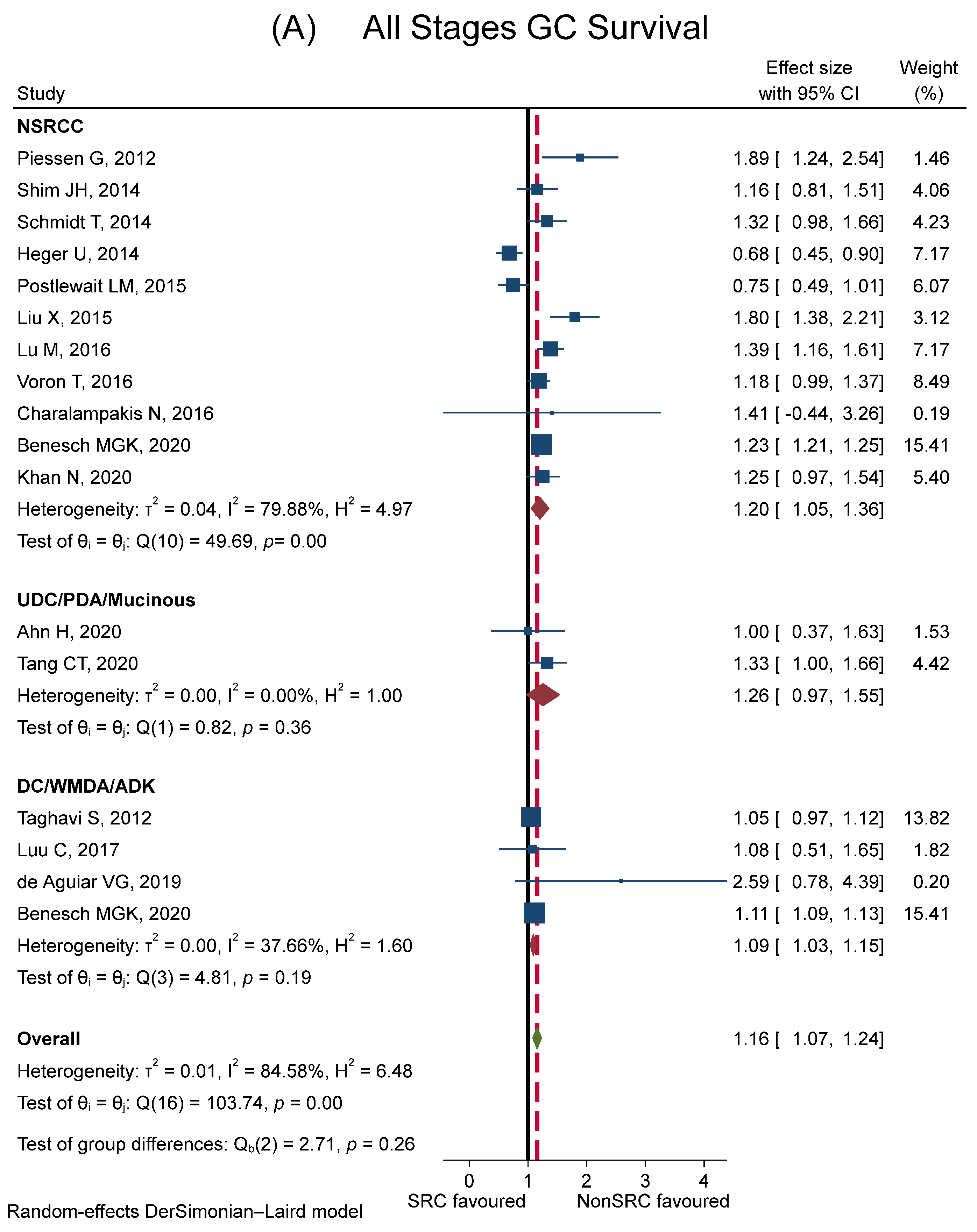 Cancers 15 05191 g005a