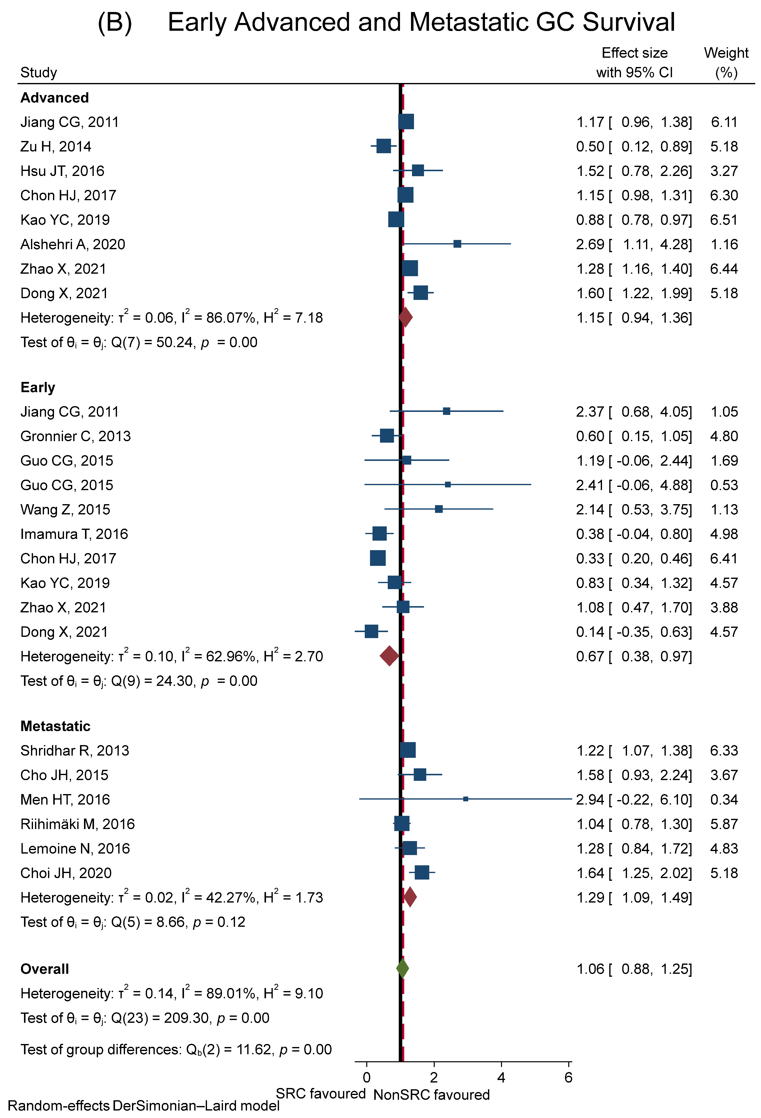 Cancers 15 05191 g005b