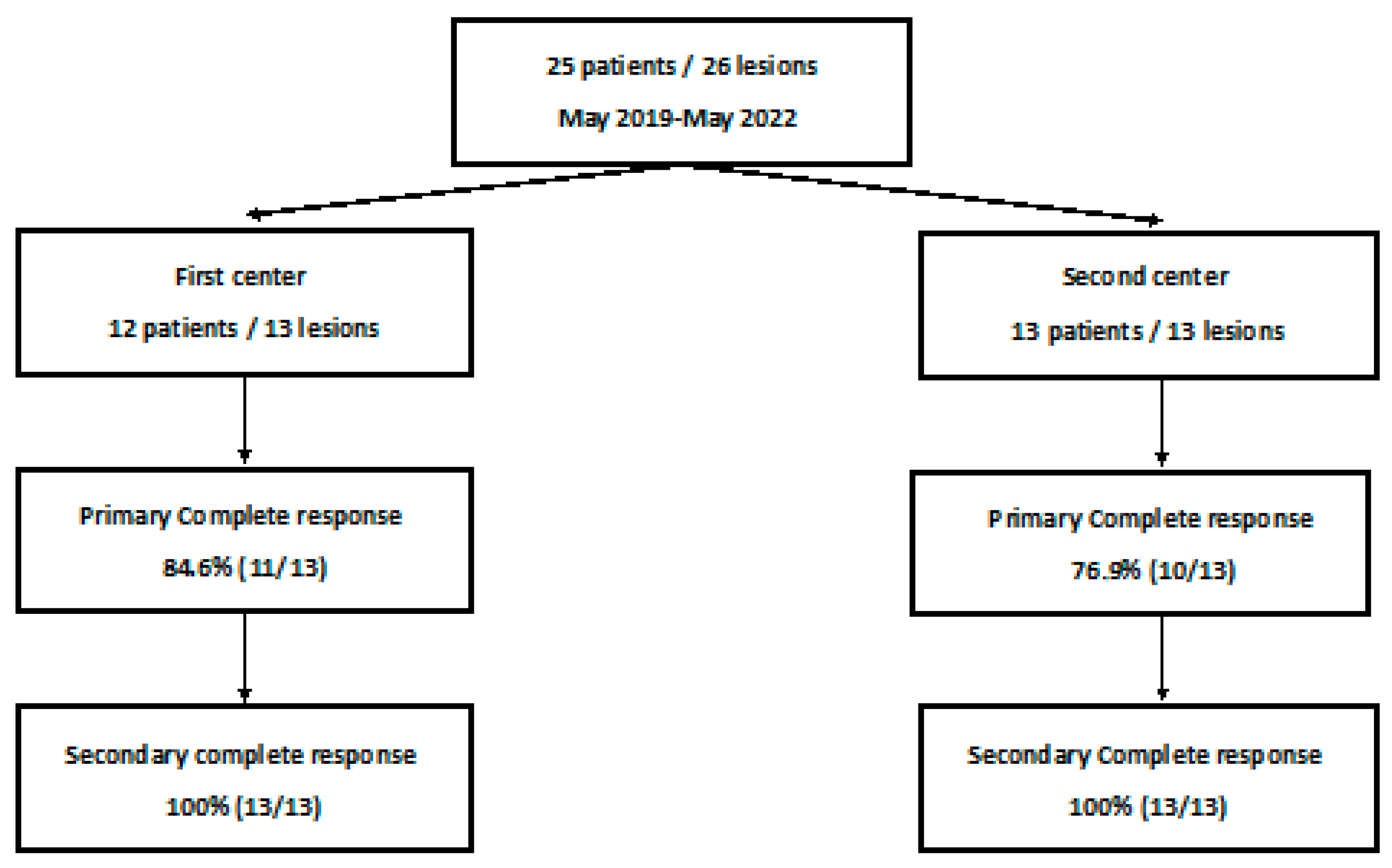 Cancers 15 05192 g001