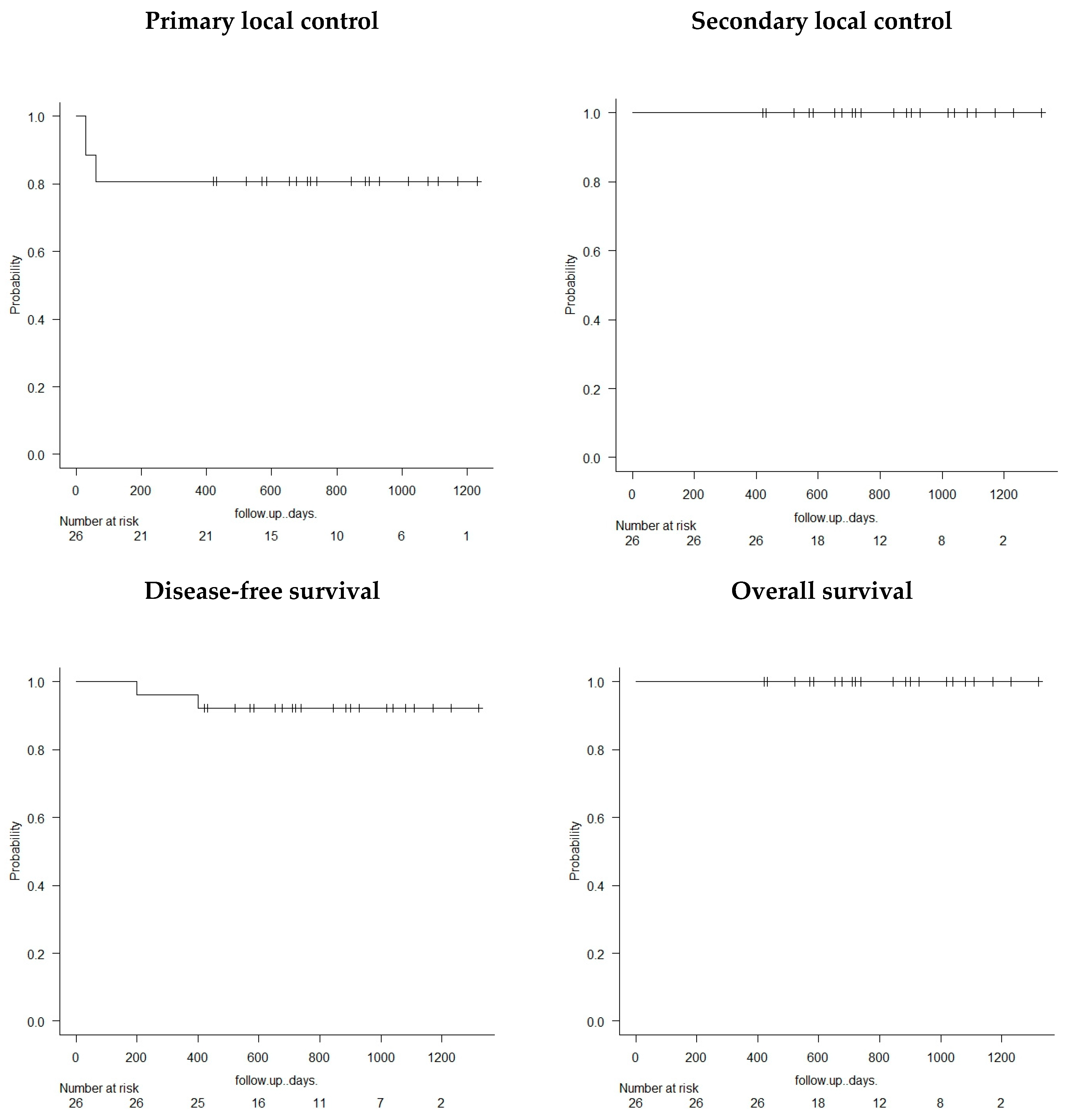 Cancers 15 05192 g003