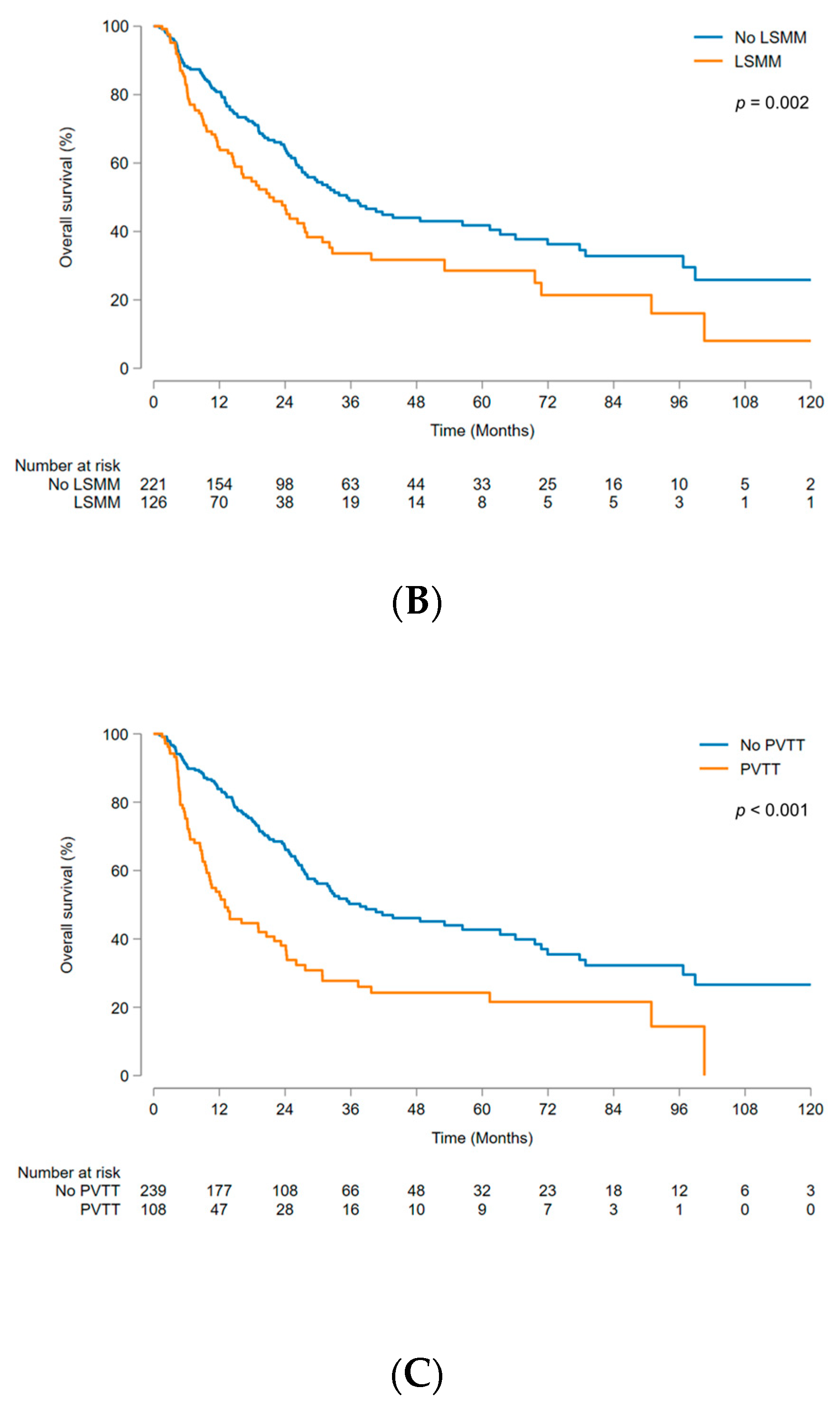 Cancers 15 05195 g002b