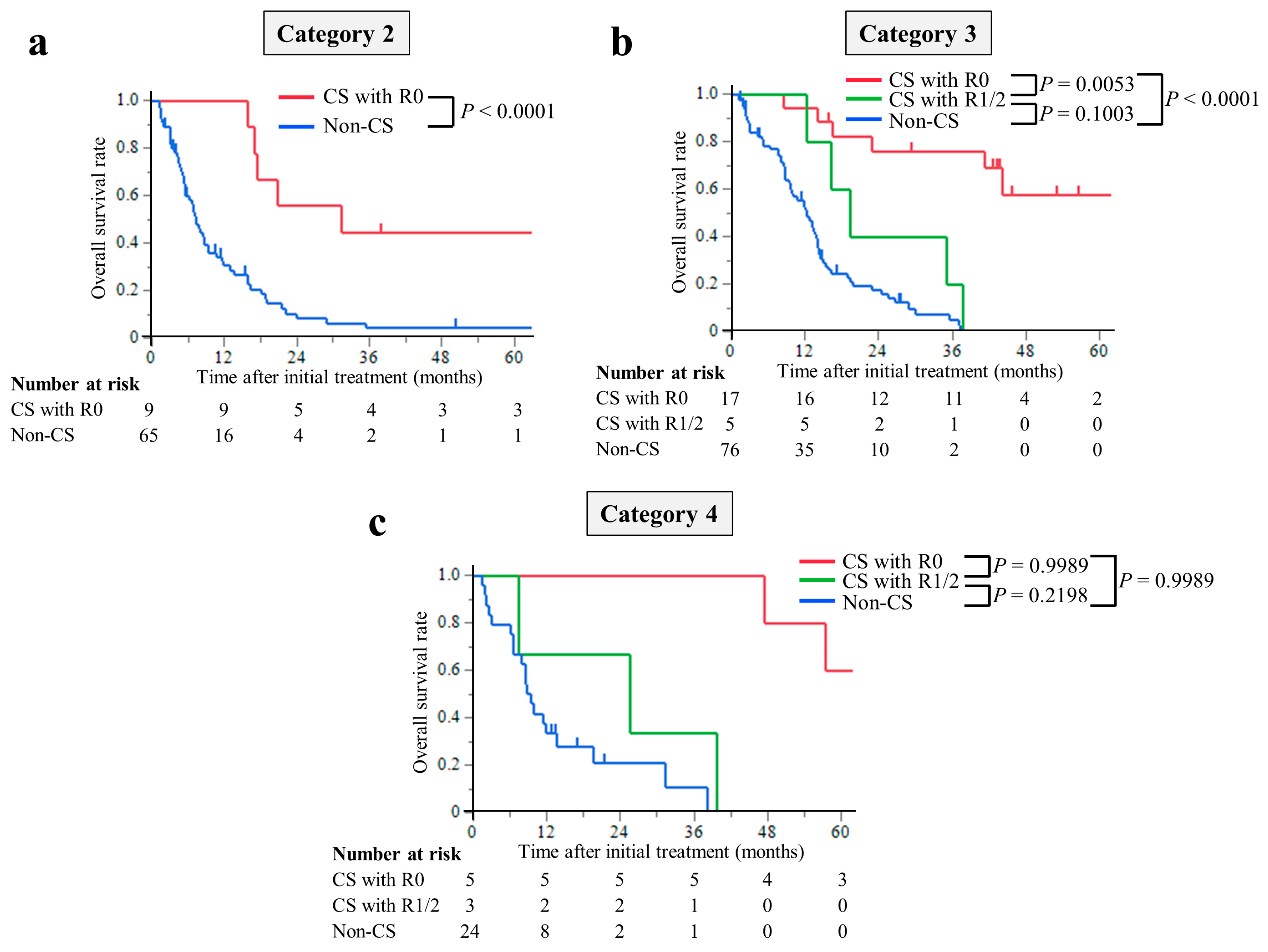 Cancers 15 05197 g003