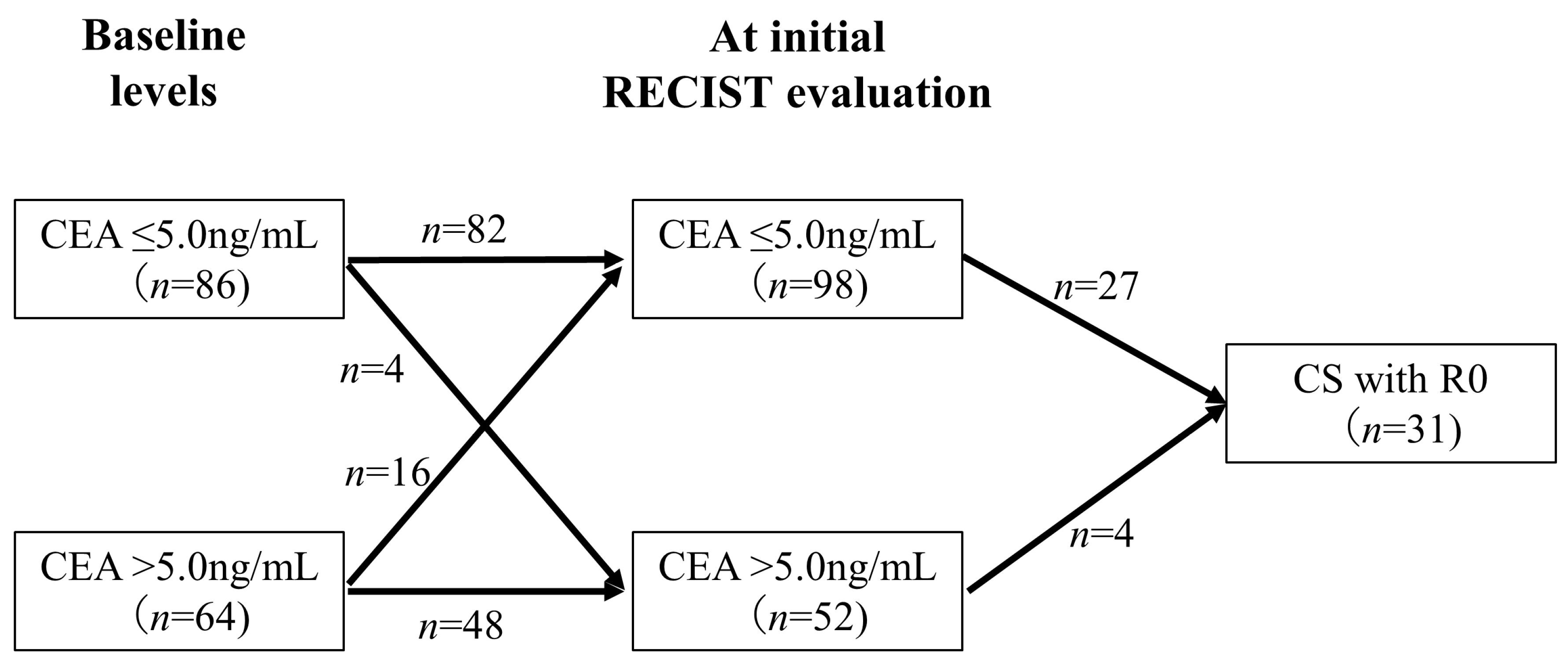 Cancers 15 05197 g005