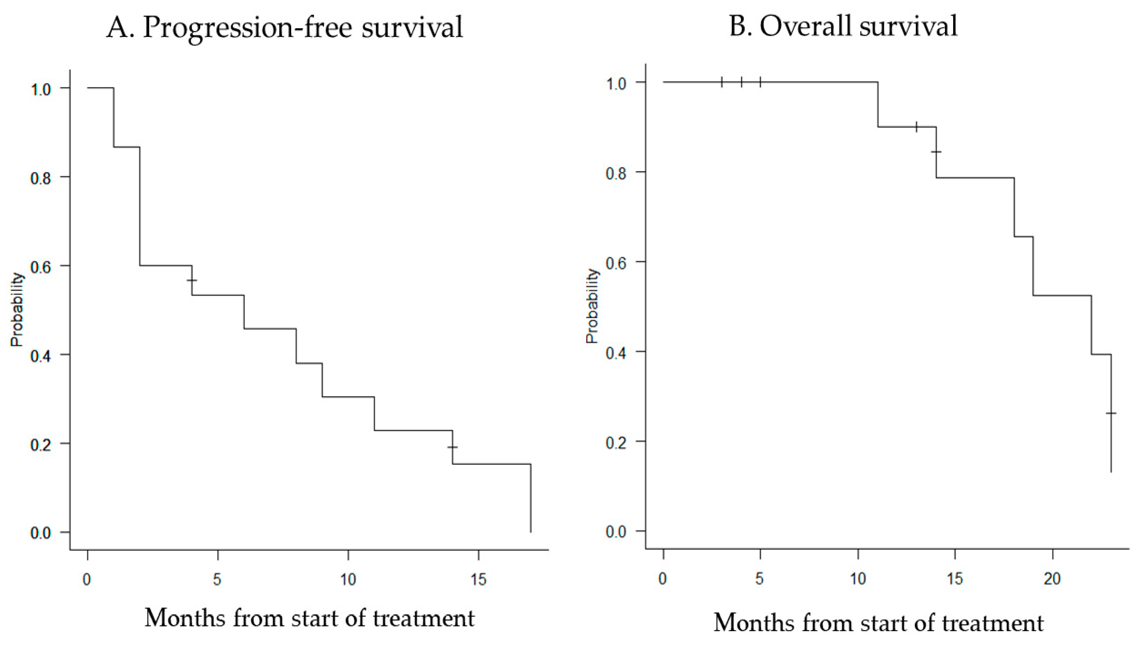 Cancers 15 05201 g001