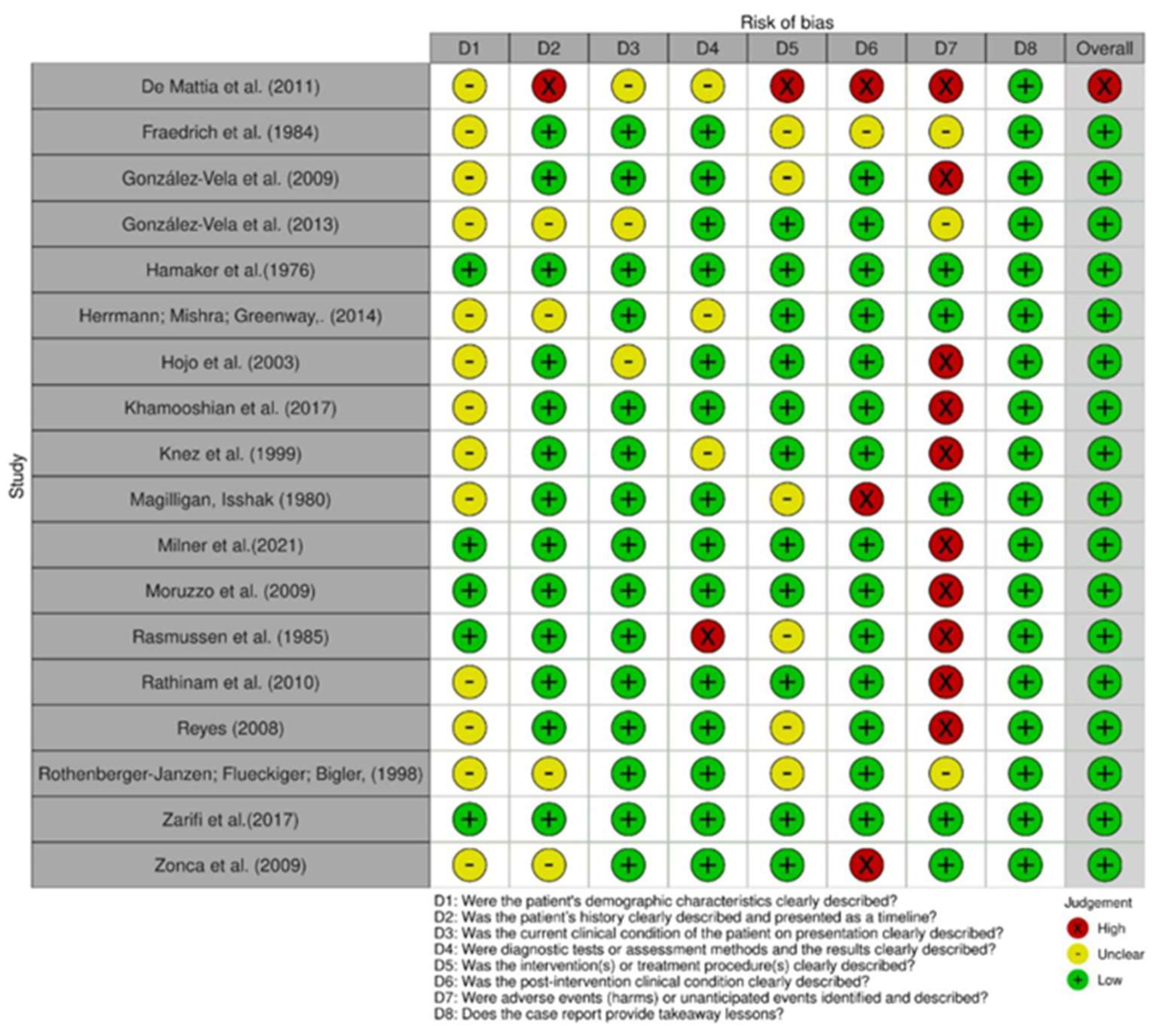 Cancers 15 05206 g002