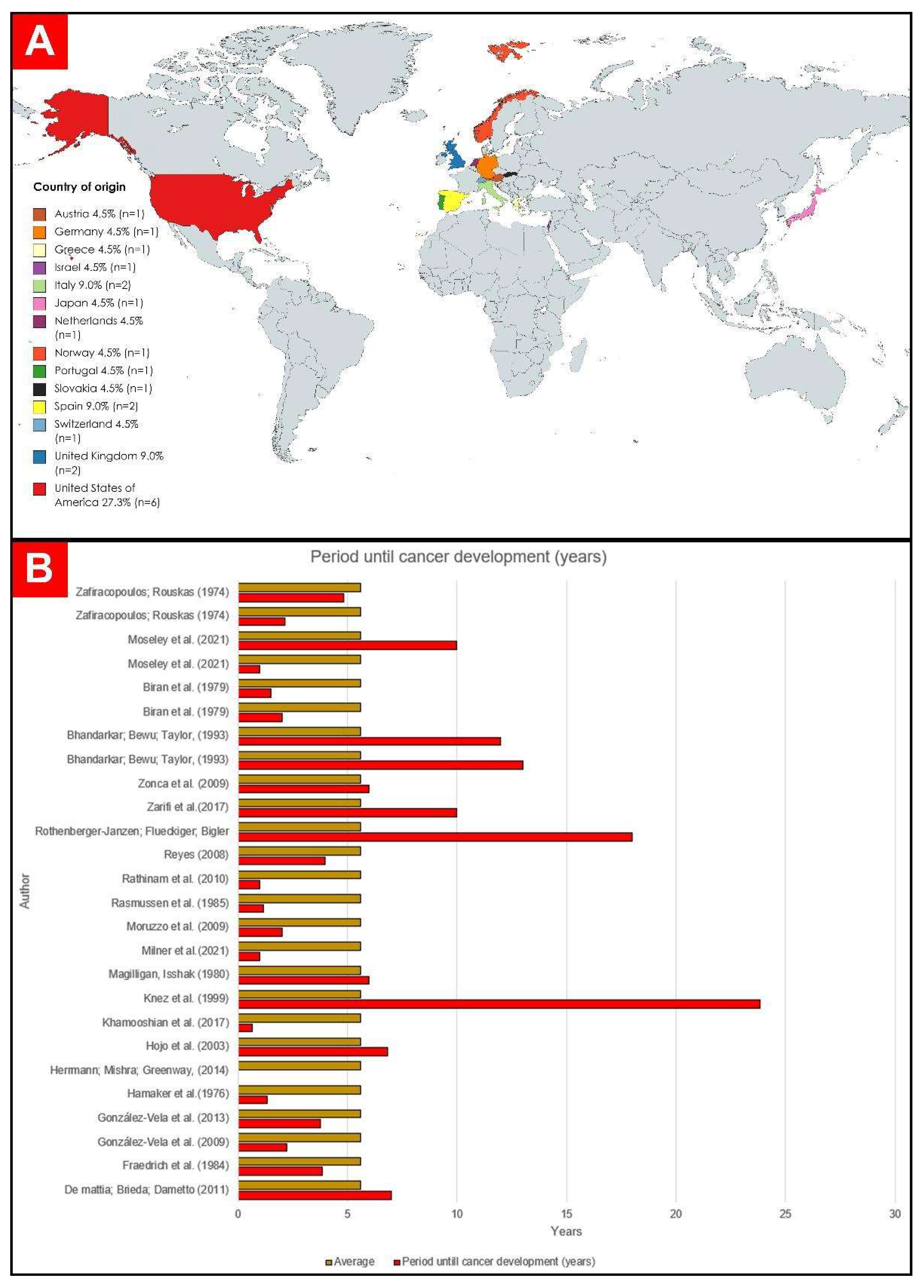 Cancers 15 05206 g004