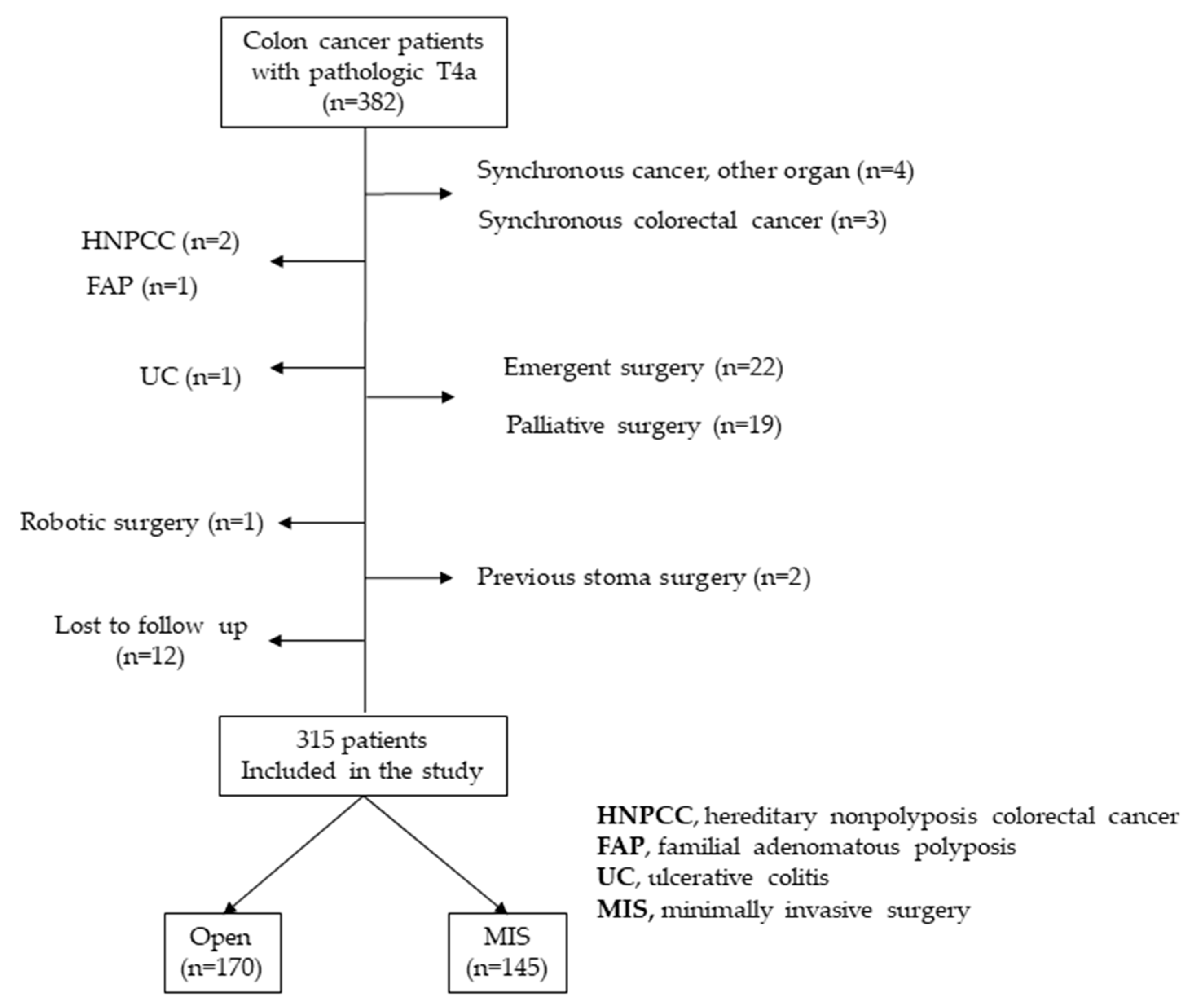 Cancers 15 05211 g001