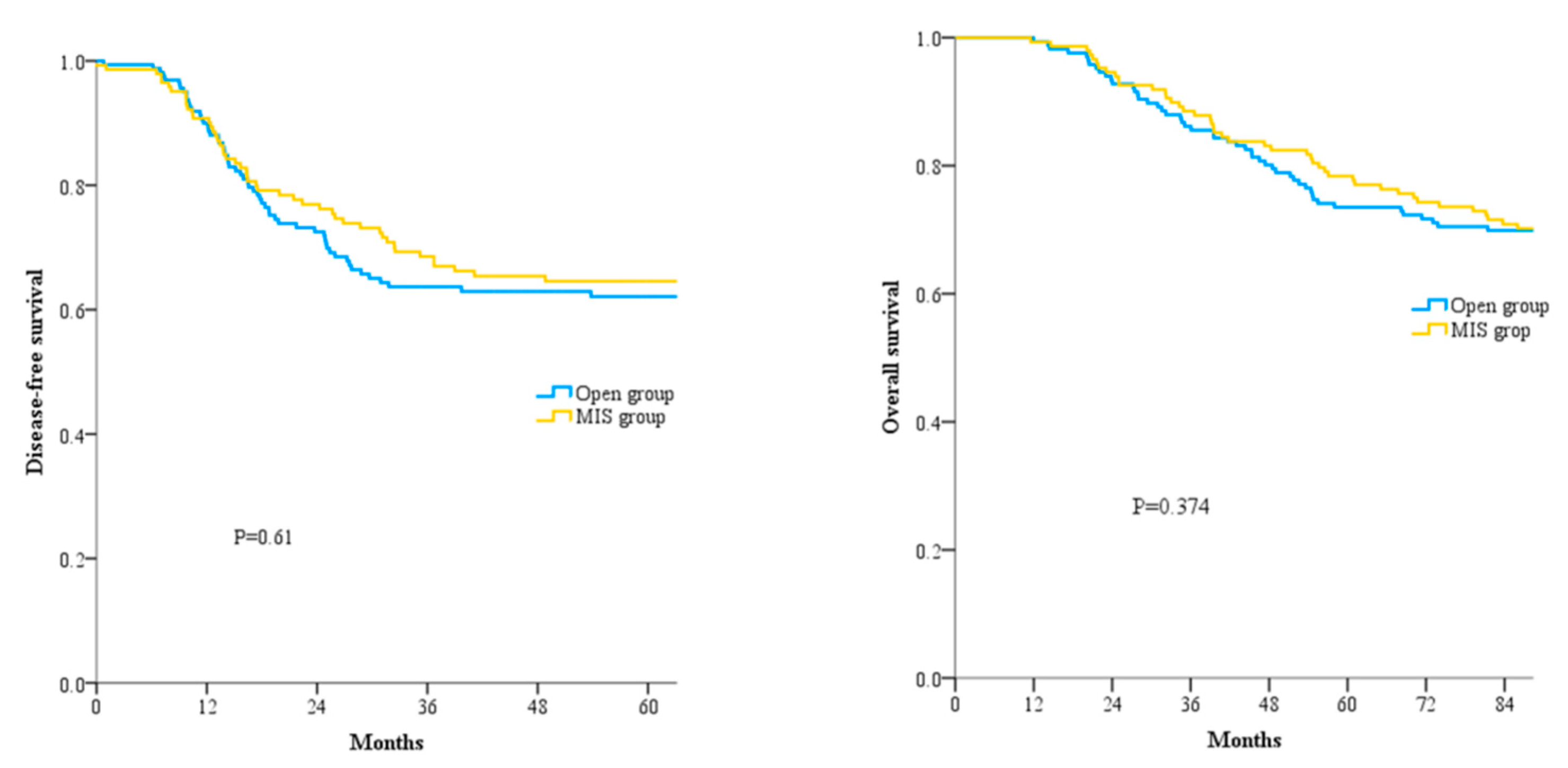 Cancers 15 05211 g002