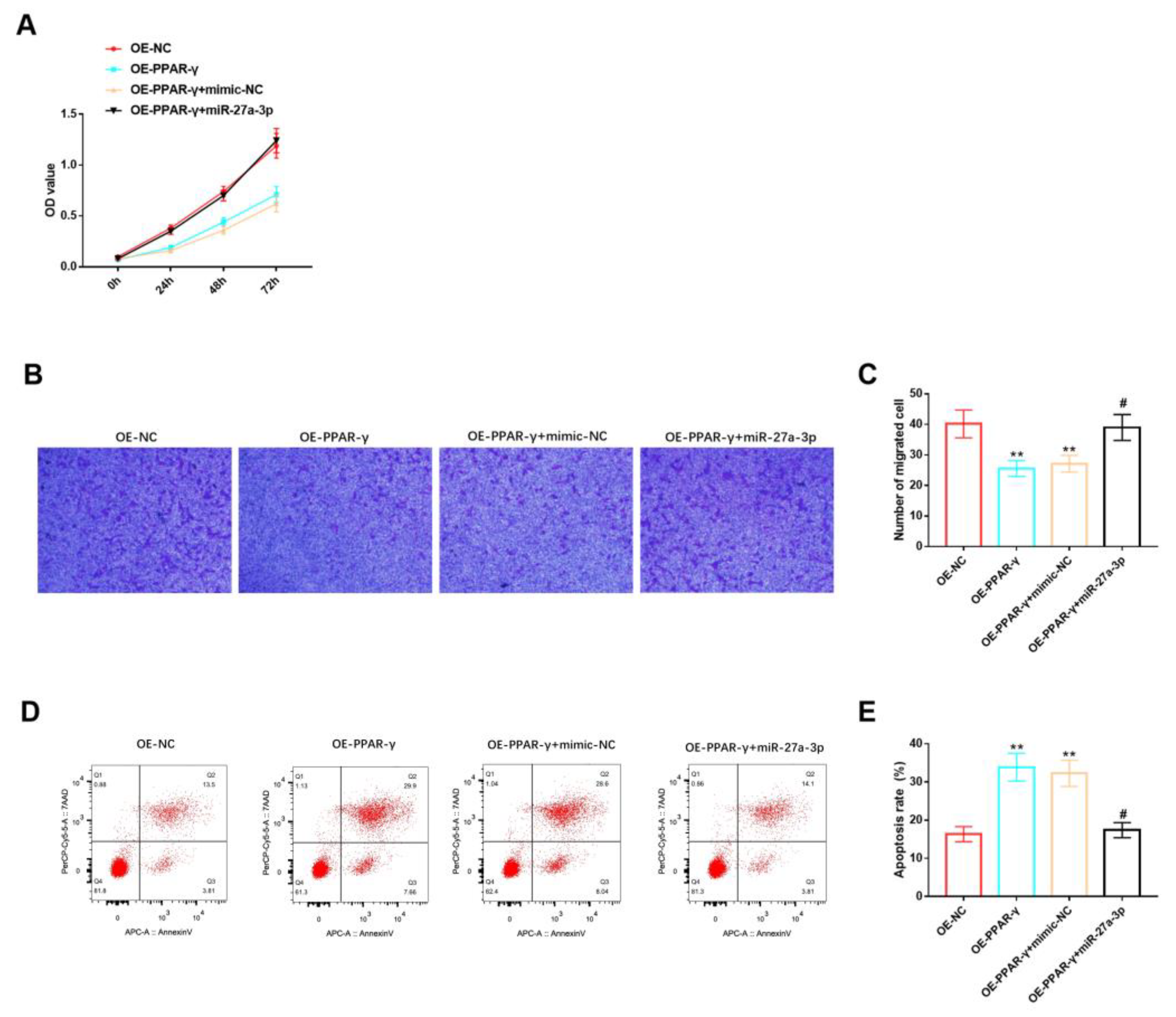 Cancers 15 05213 g006