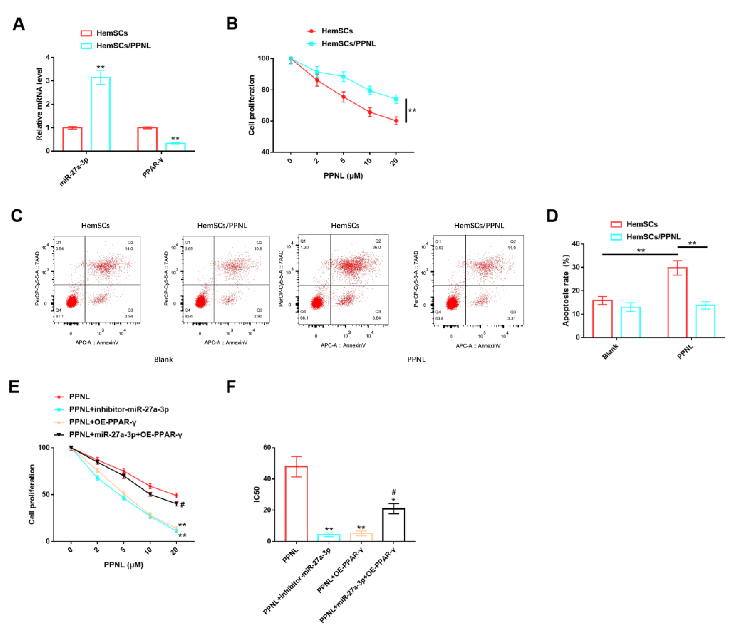 Cancers 15 05213 g008