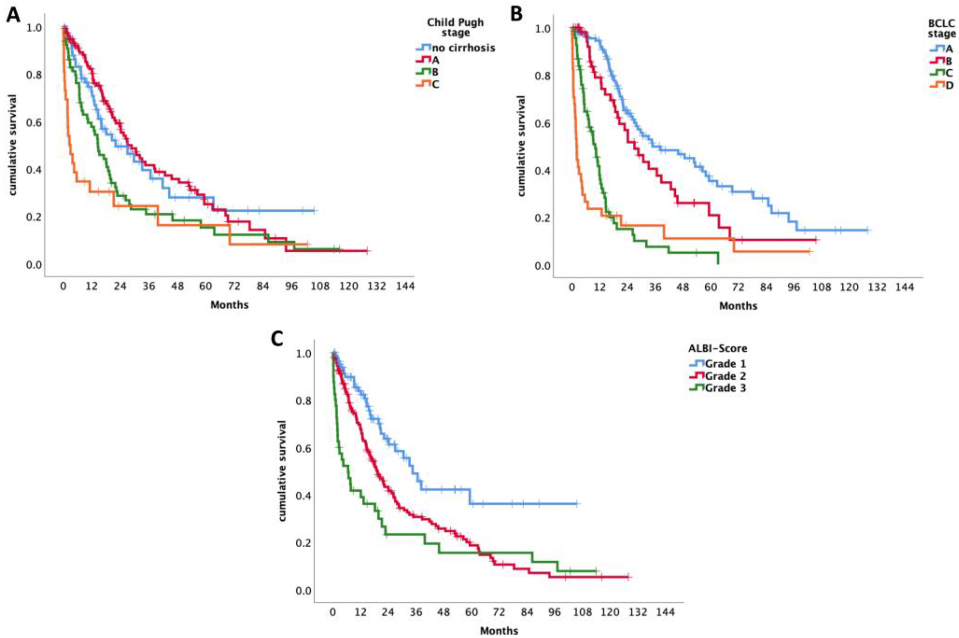 Cancers 15 05215 g001